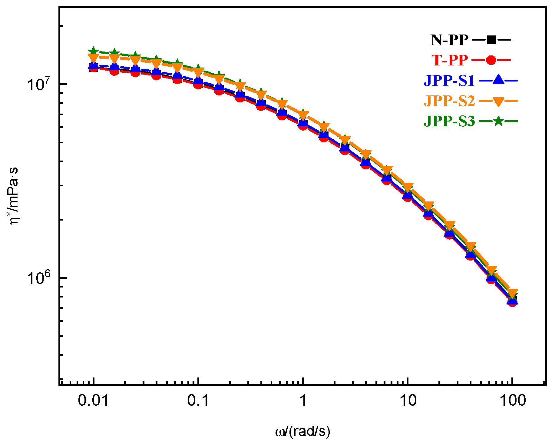 Polymers 15 03433 g005
