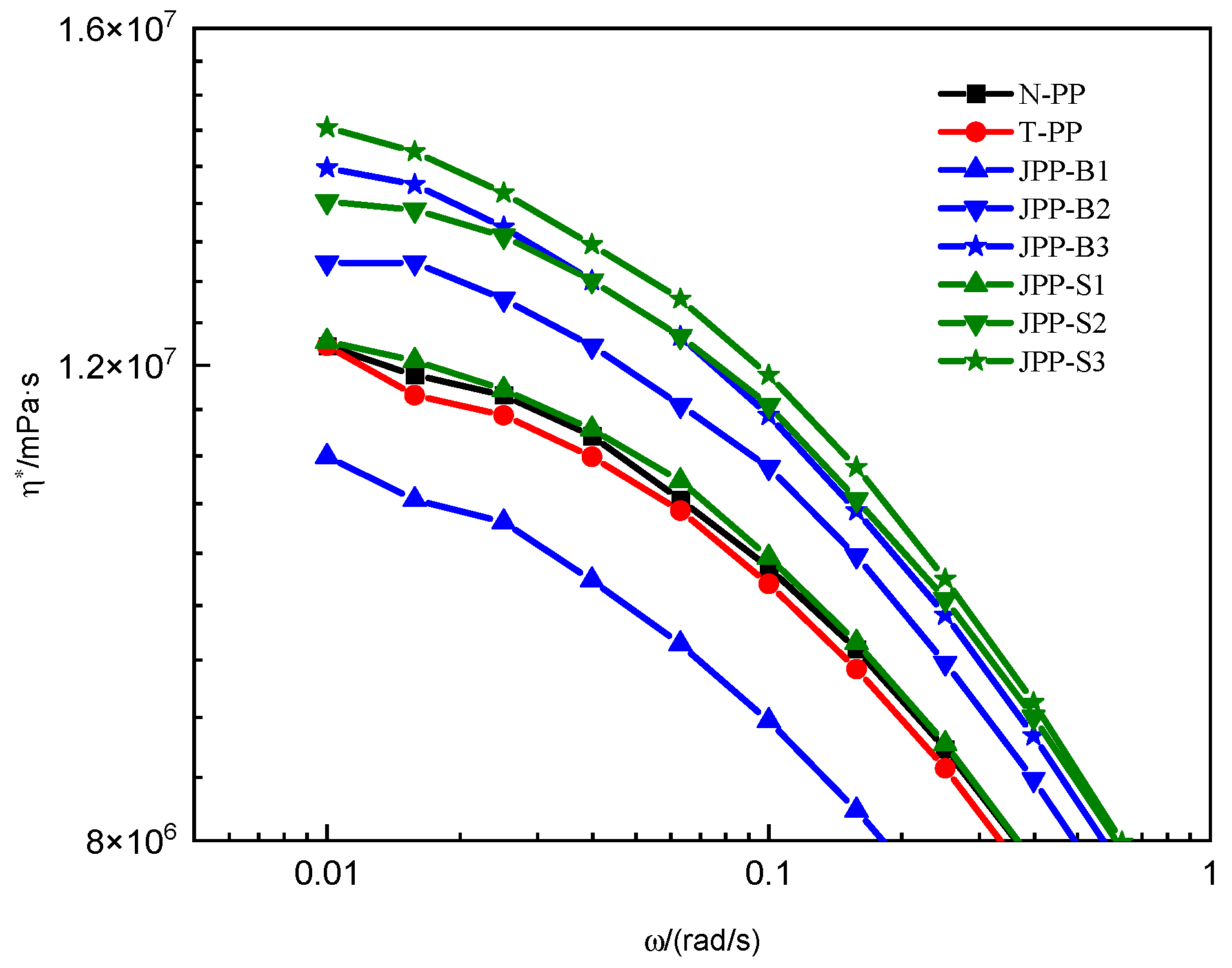 Polymers 15 03433 g007