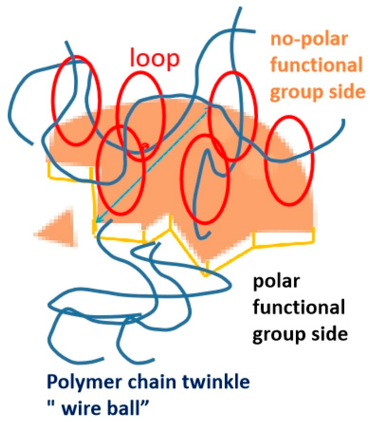 Polymers 15 03433 g008
