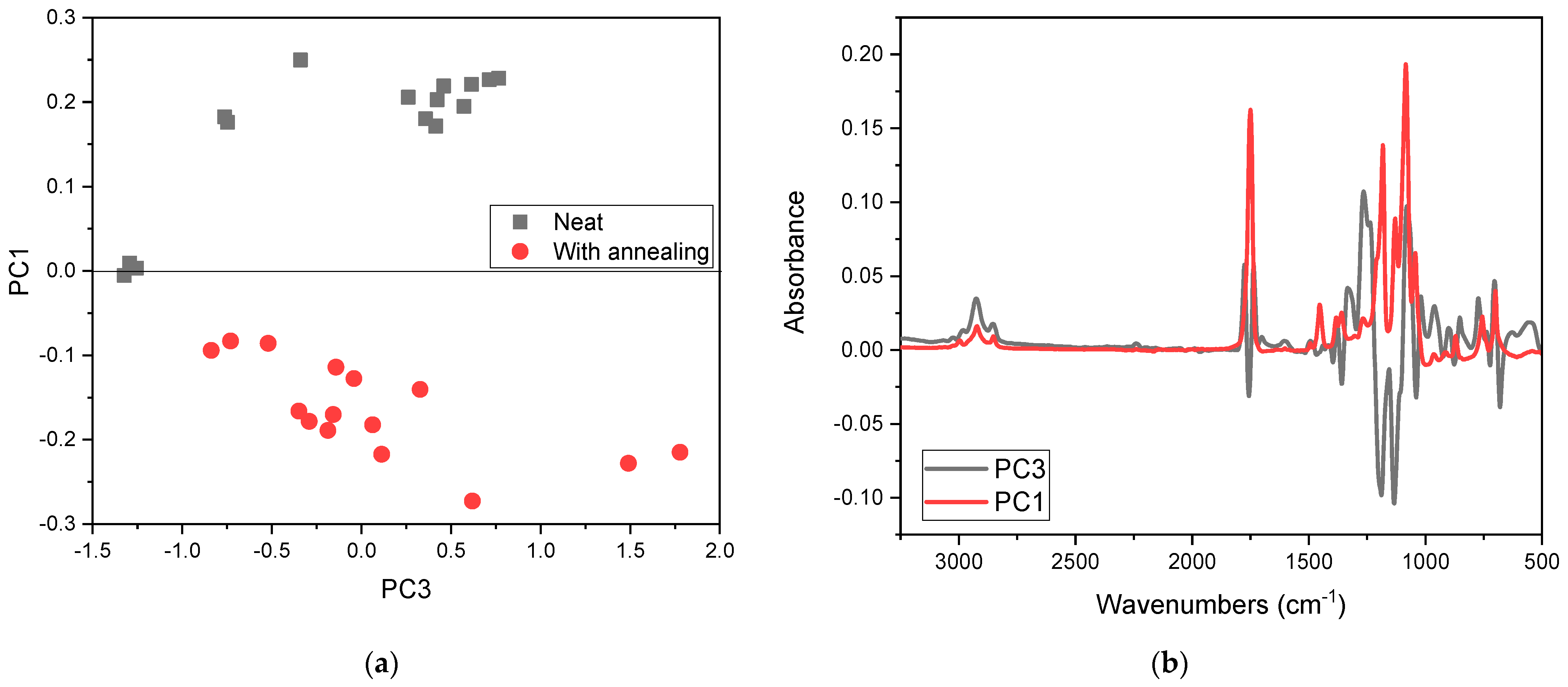 Polymers 15 03434 g006