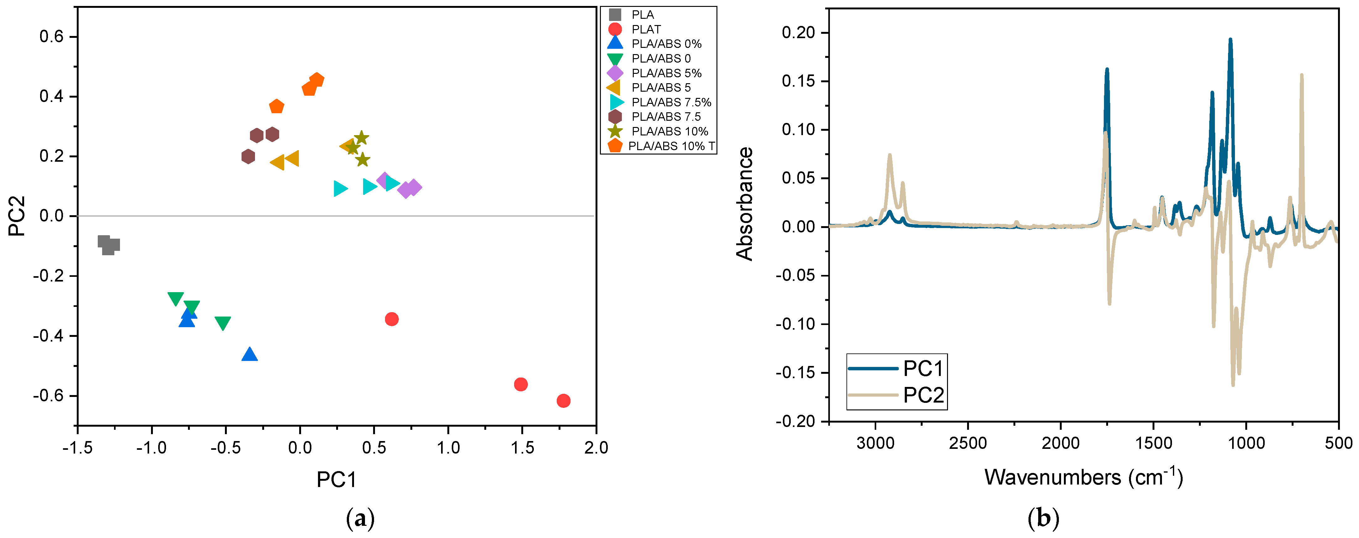 Polymers 15 03434 g007
