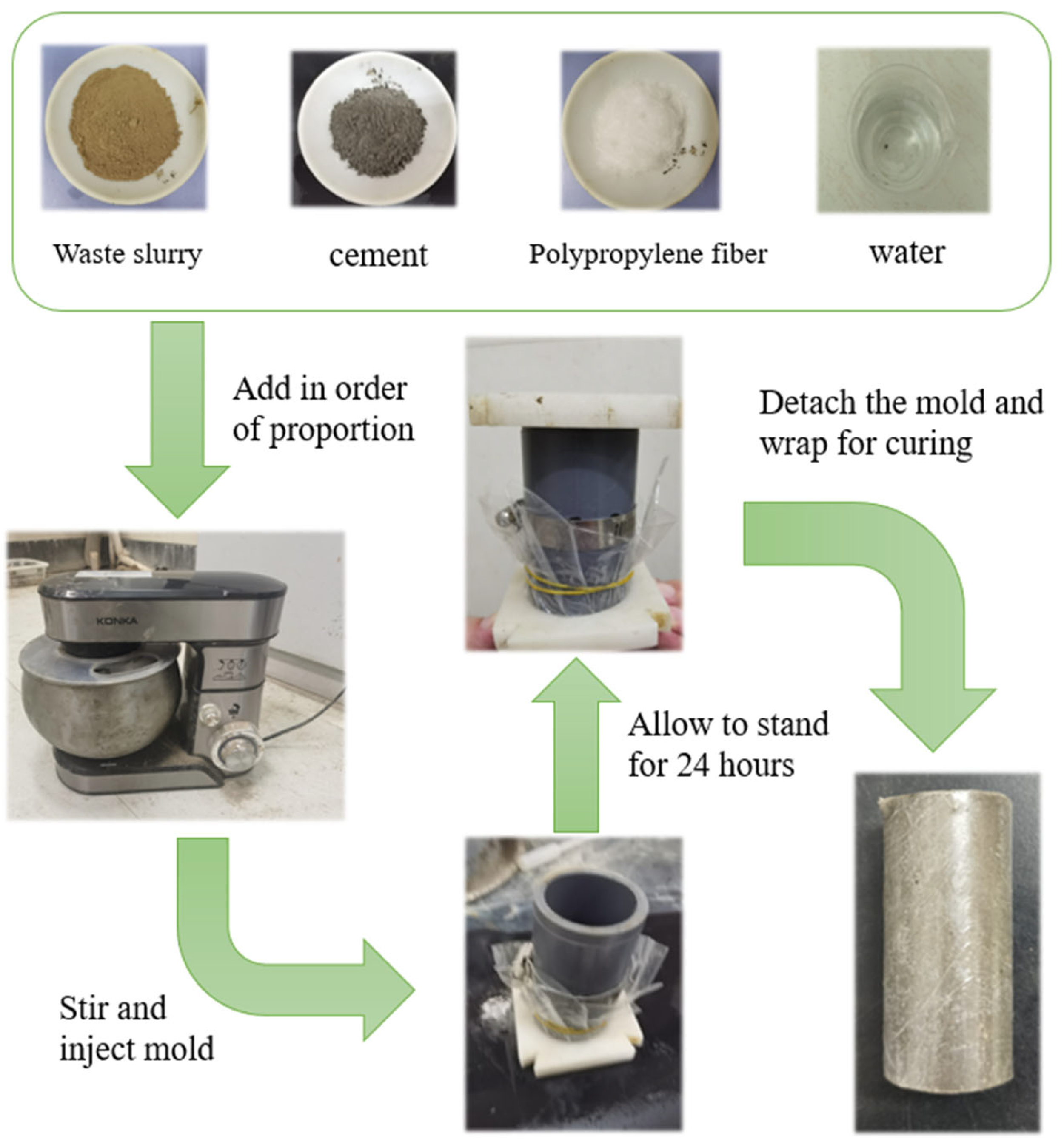 Polymers 15 03435 g001