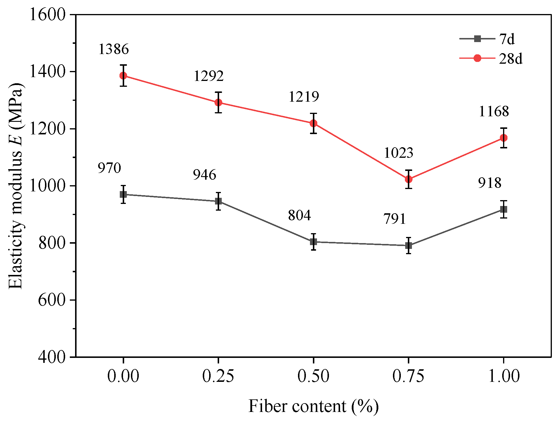 Polymers 15 03435 g006