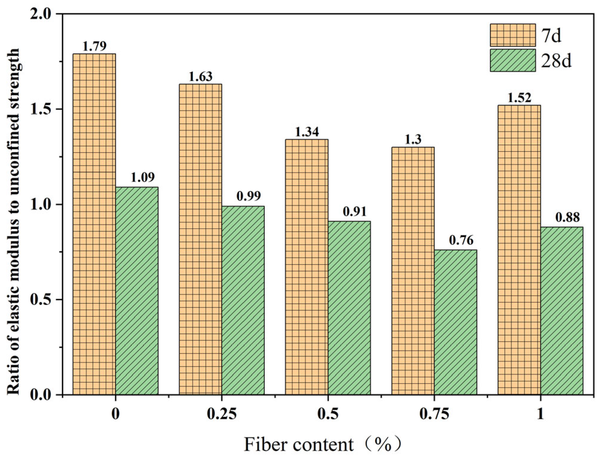 Polymers 15 03435 g007