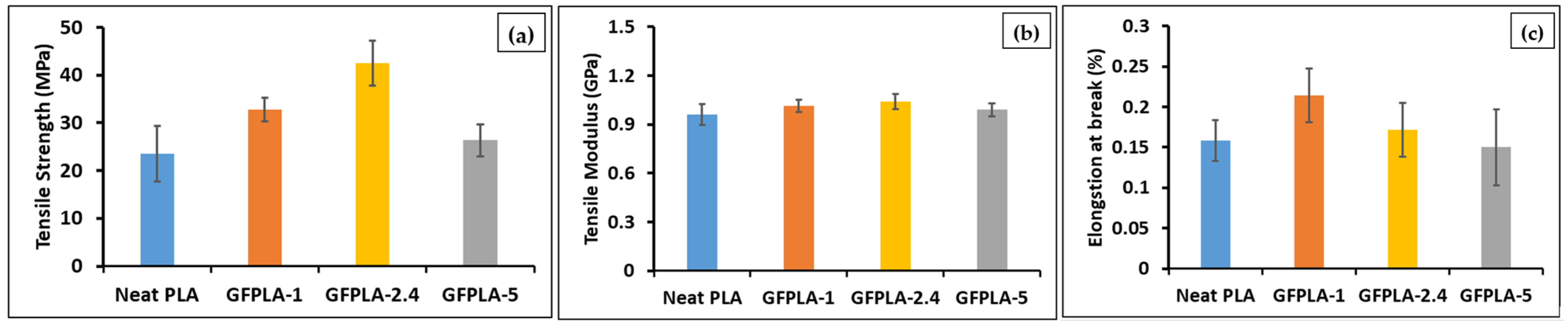 Polymers 15 03436 g005