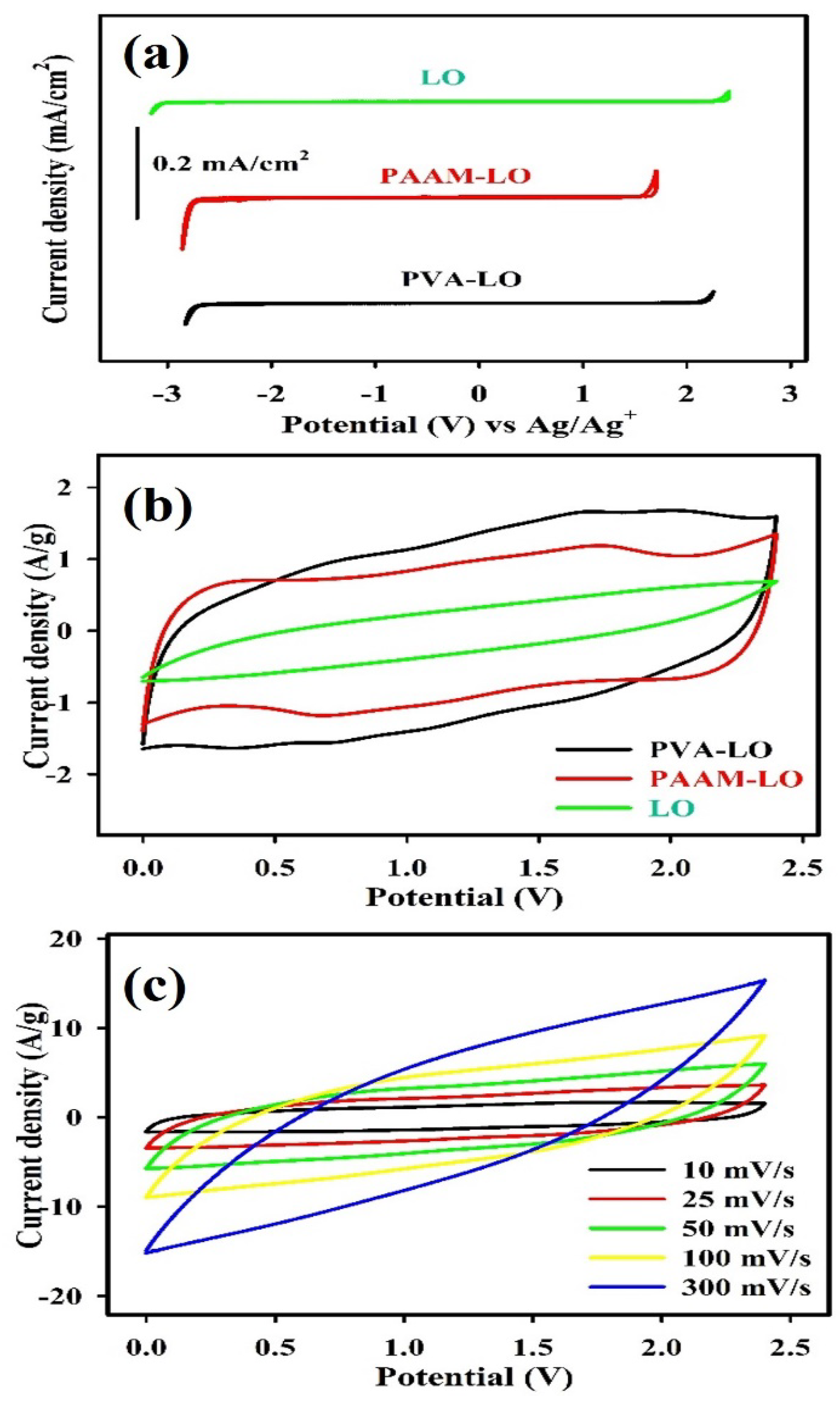 Polymers 15 03438 g002
