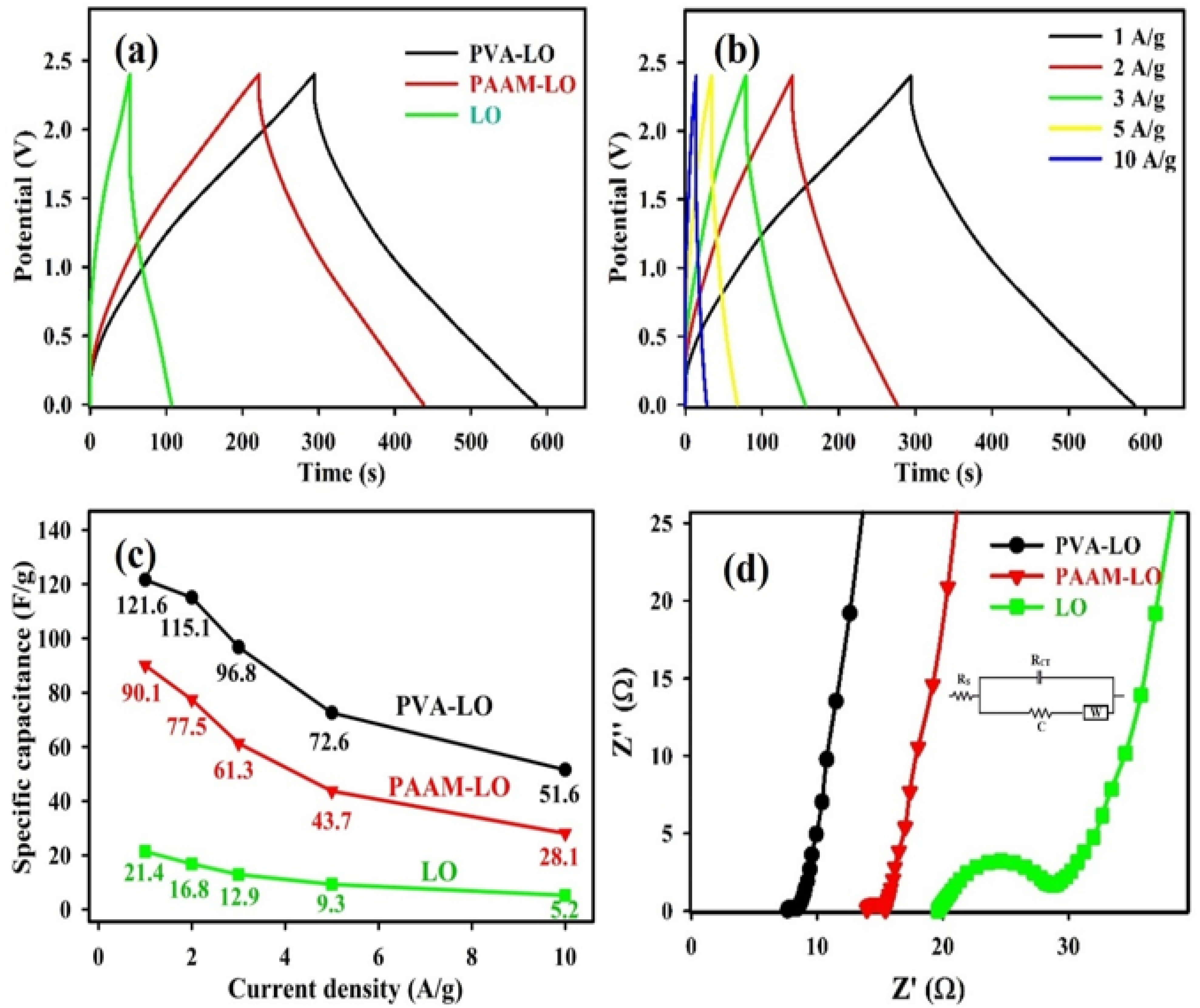 Polymers 15 03438 g003