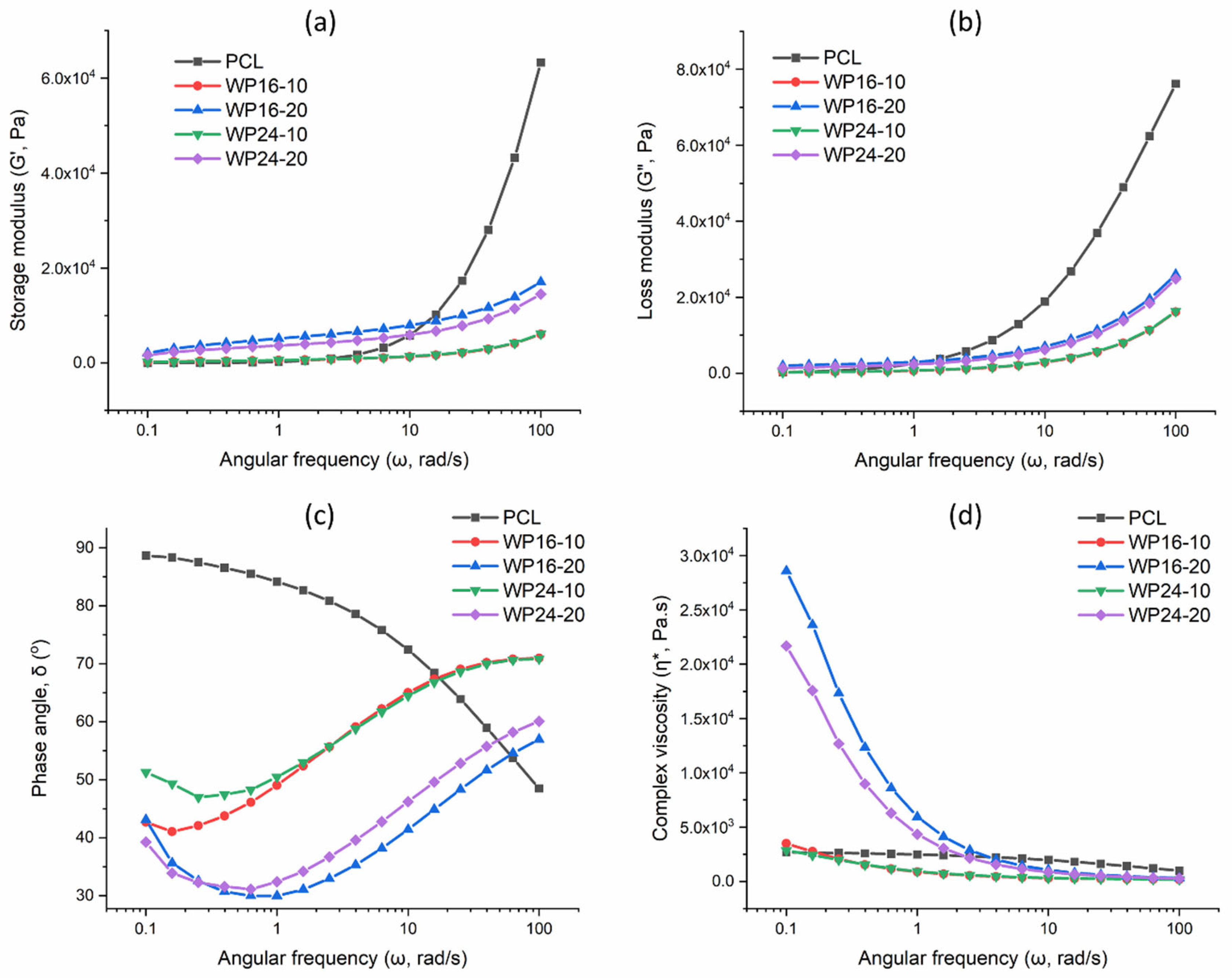 Polymers 15 03439 g003