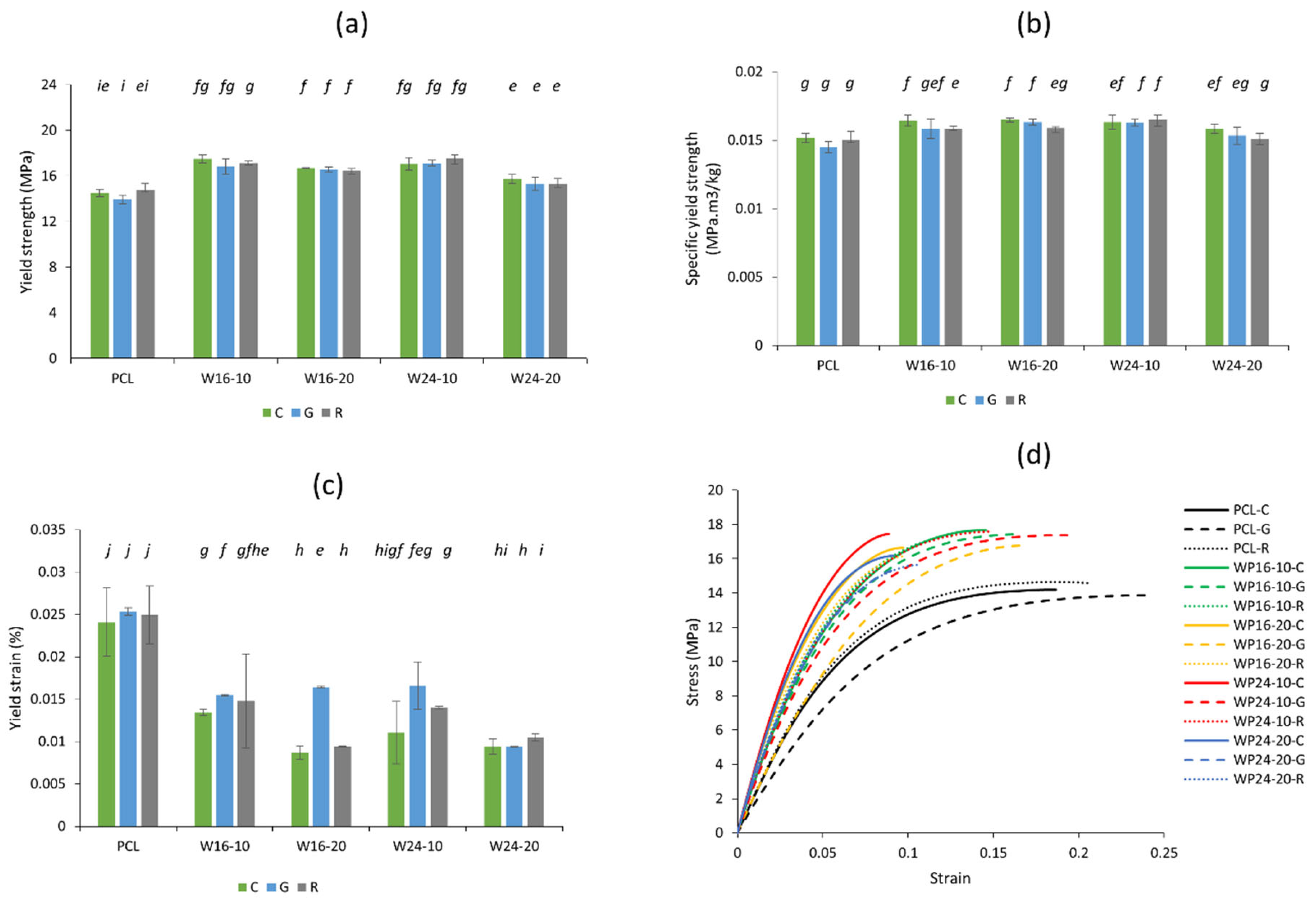 Polymers 15 03439 g005
