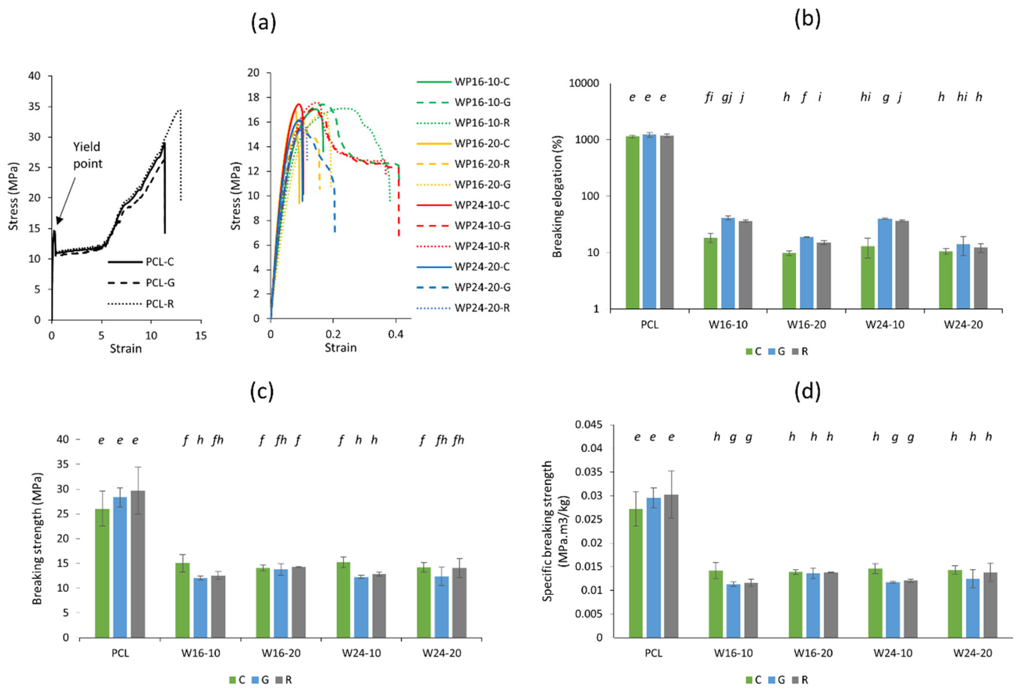 Polymers 15 03439 g006