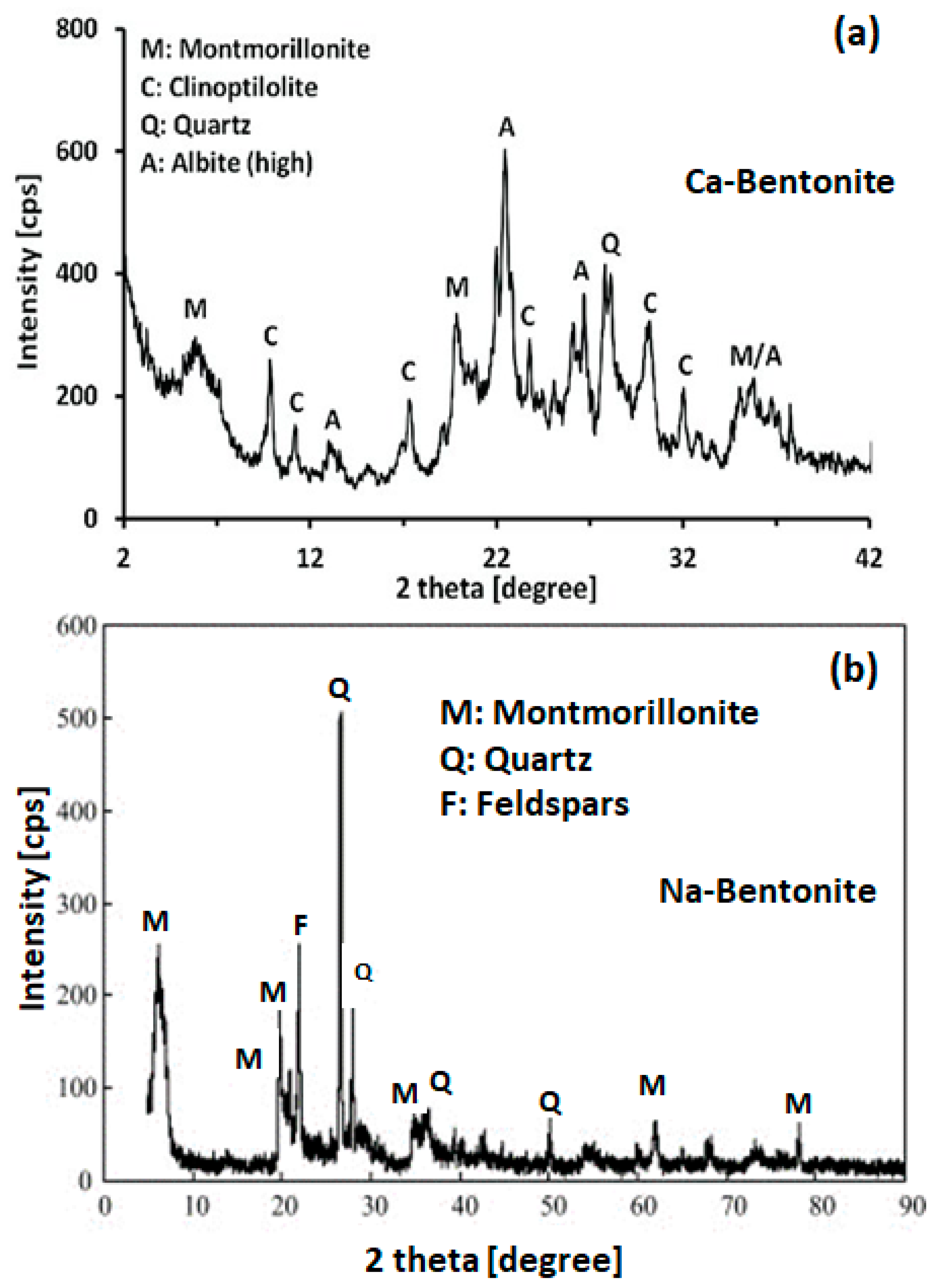 Polymers 15 03443 g003