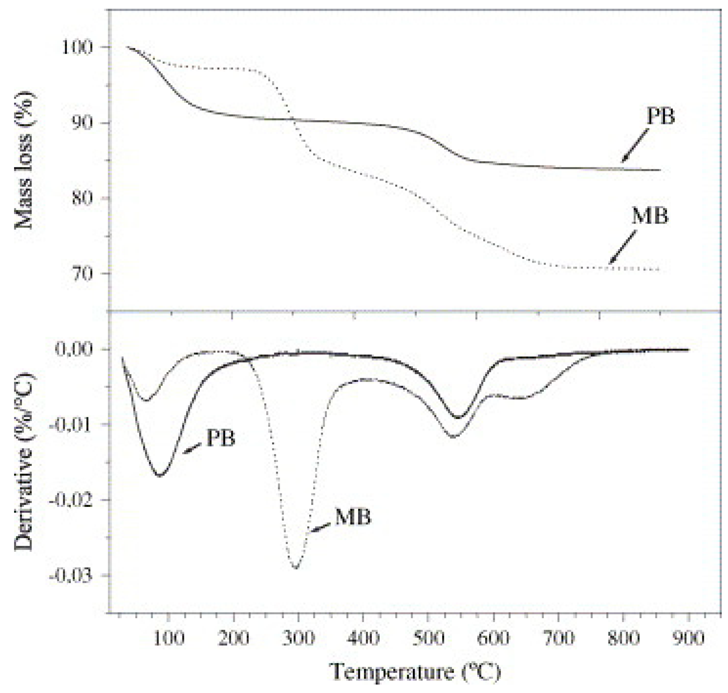 Polymers 15 03443 g004