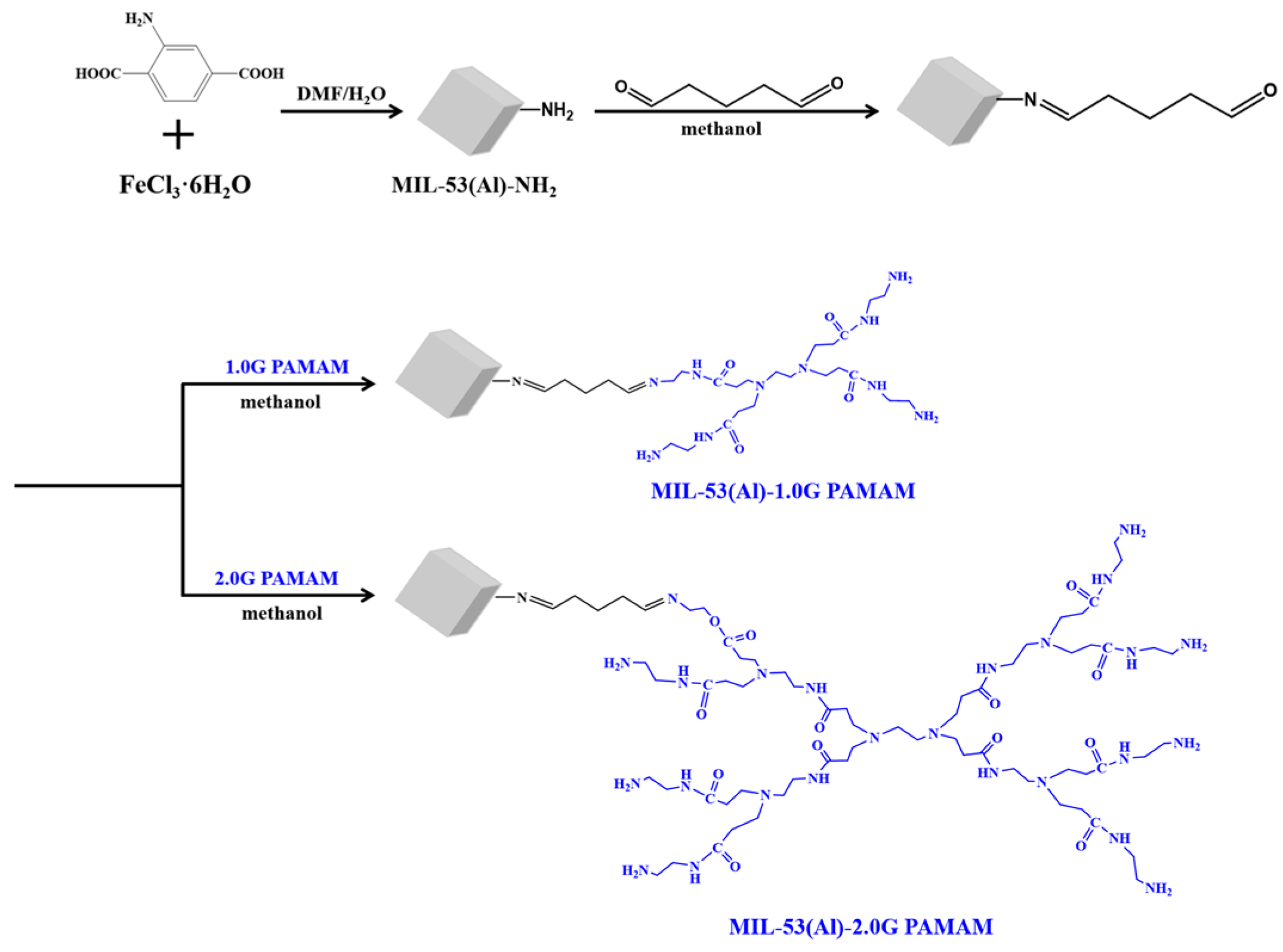 Polymers 15 03444 g001