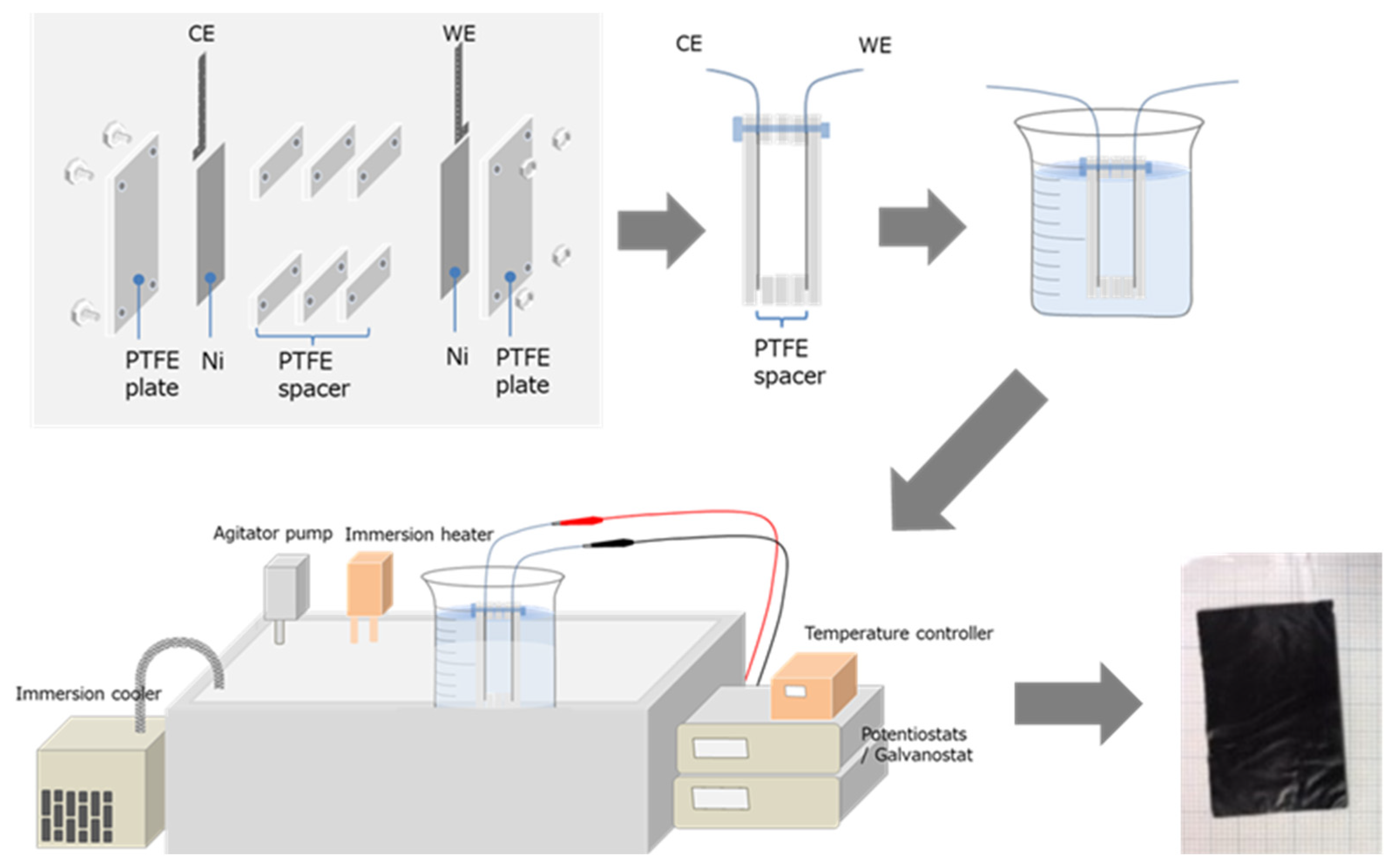 A Lightweight and Low-Voltage-Operating Linear Actuator Based on the ...