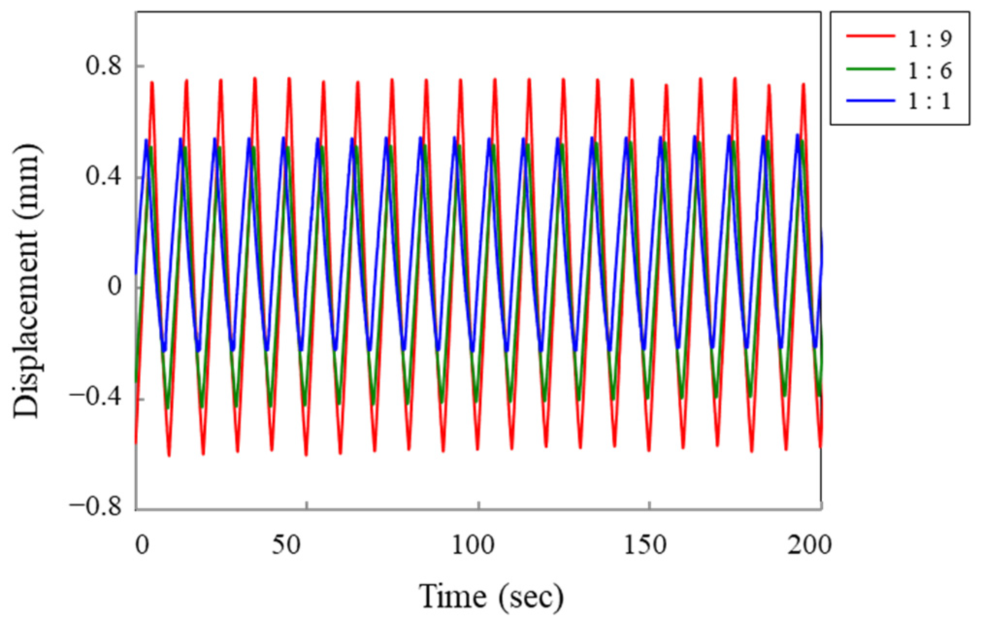 Polymers 15 03455 g005