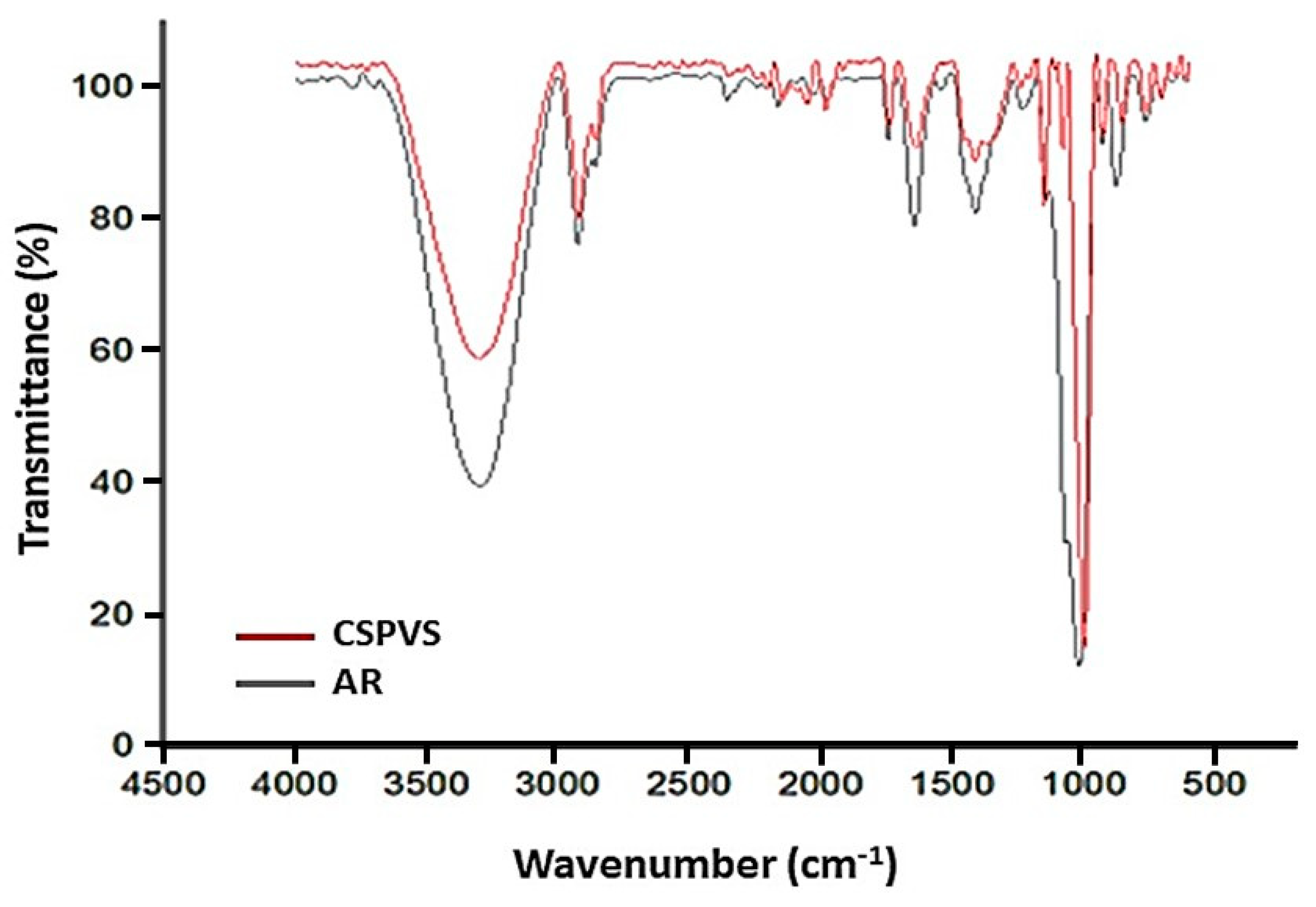 Polymers 15 03456 g002 Polymers 15 03456 g002