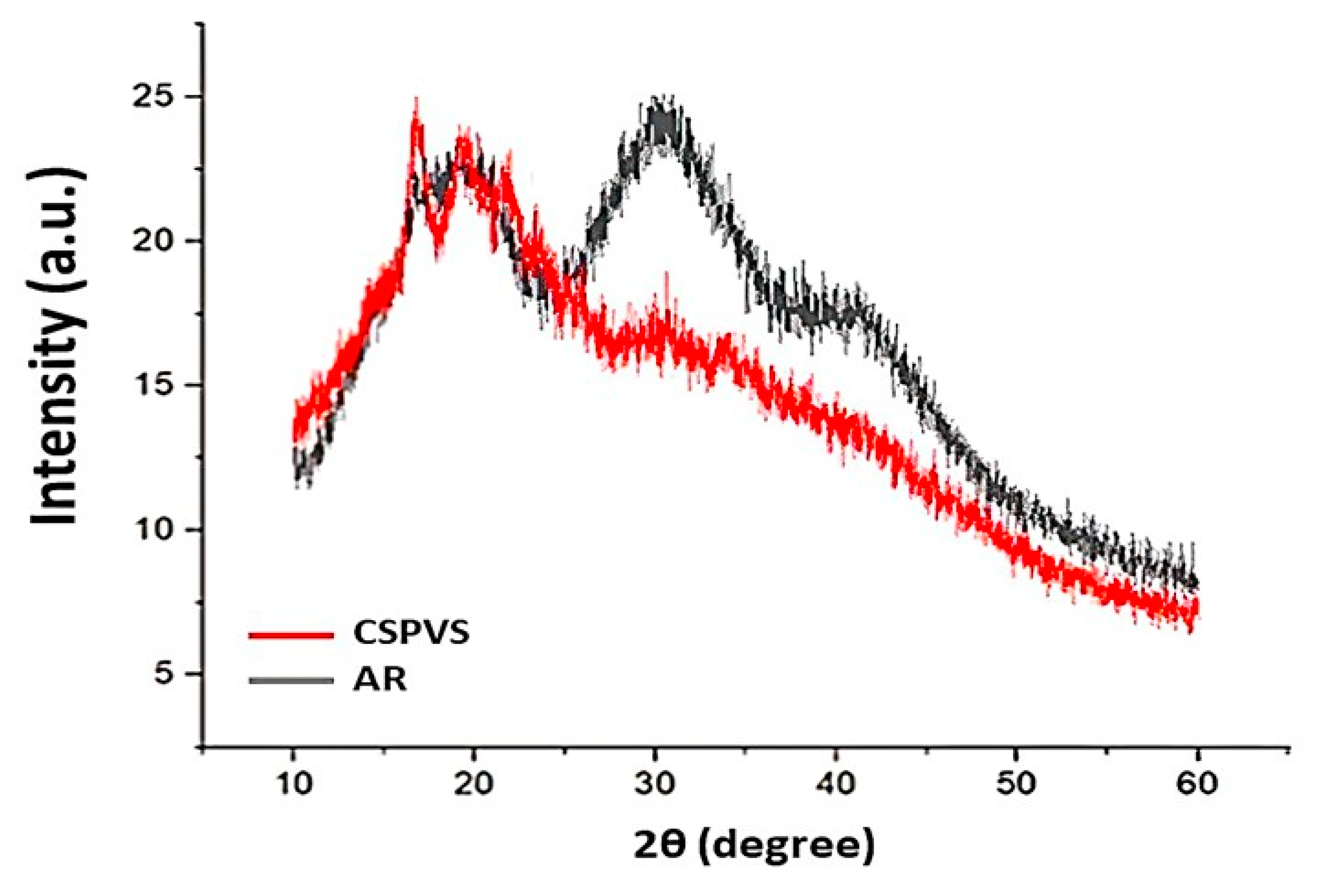 Polymers 15 03456 g004 Polymers 15 03456 g004