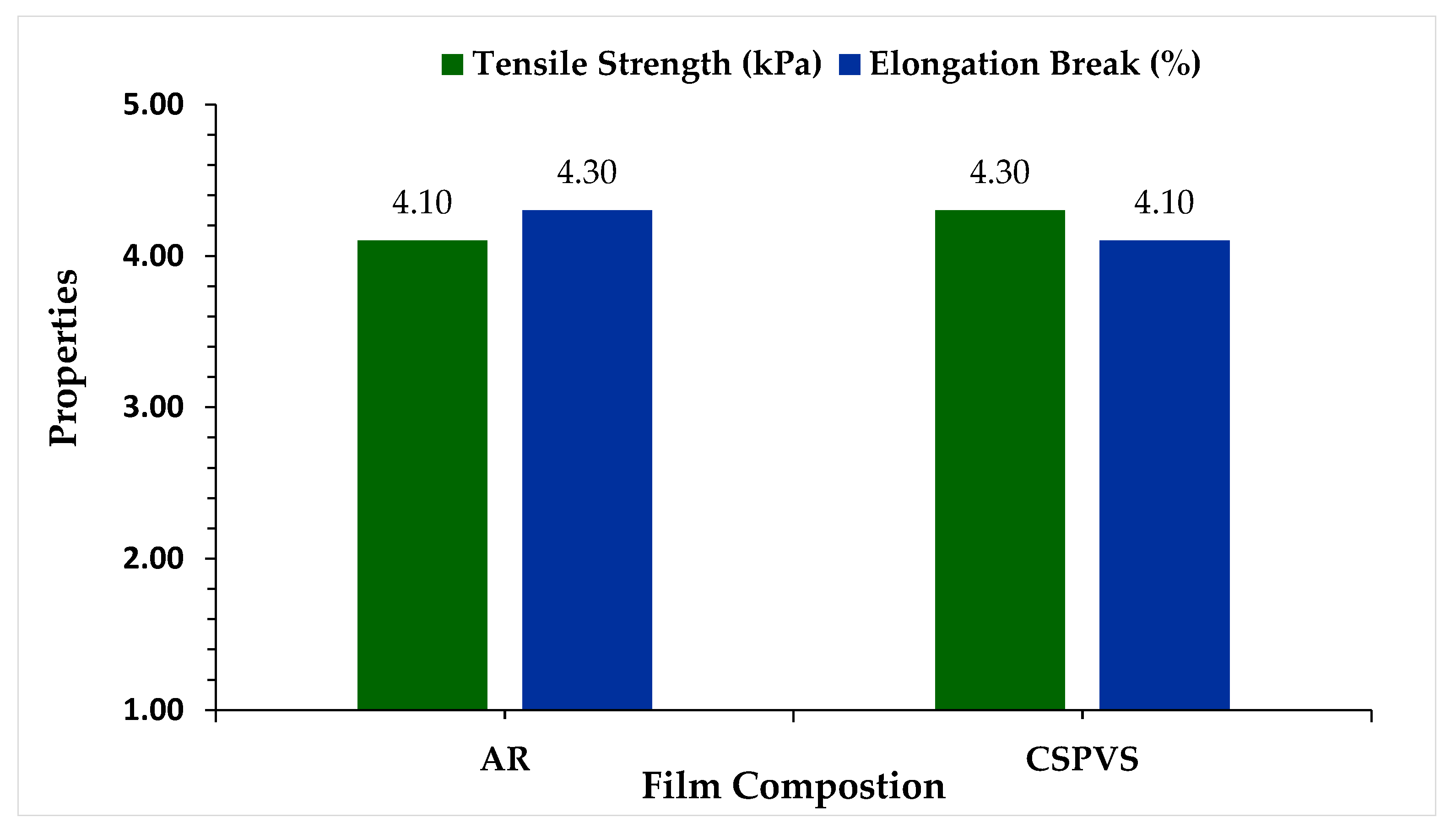 Polymers 15 03456 g005 Polymers 15 03456 g005