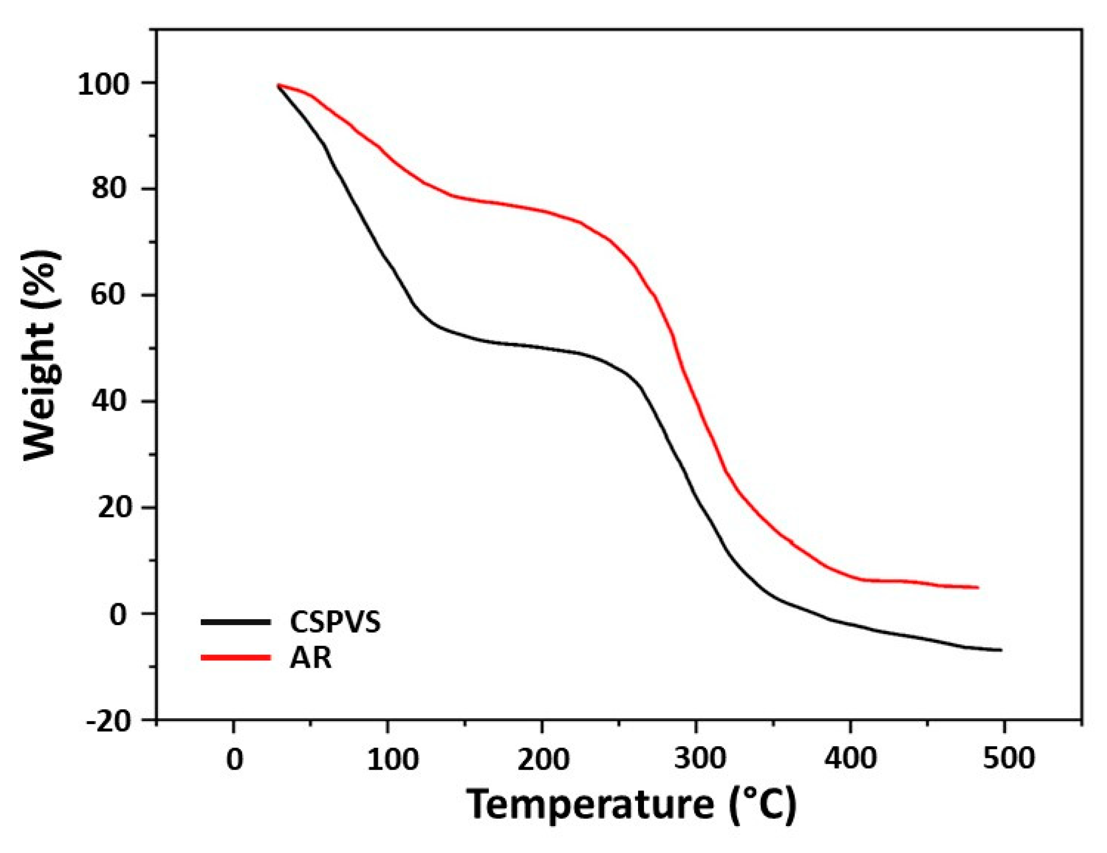Polymers 15 03456 g006 Polymers 15 03456 g006