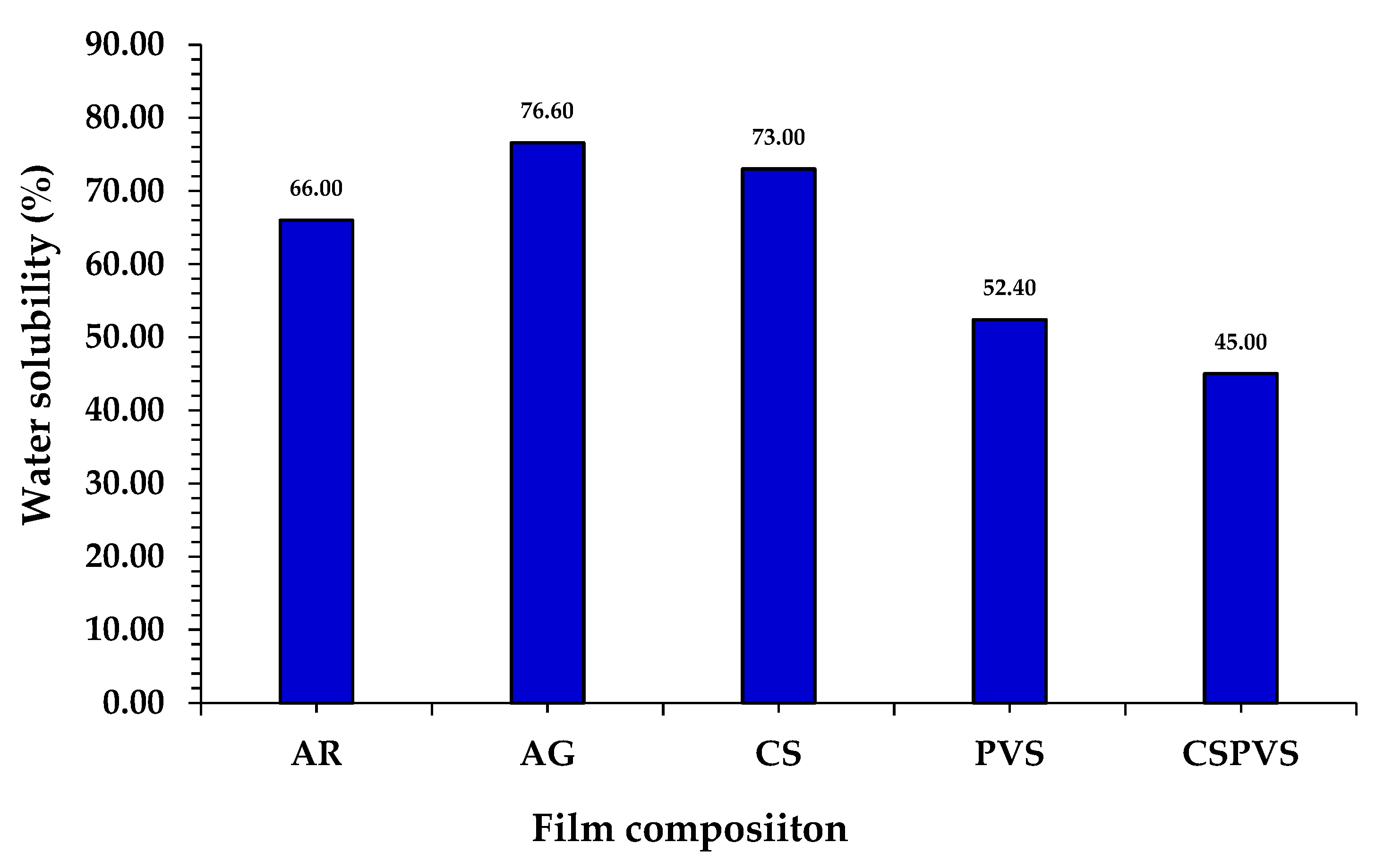 Polymers 15 03456 g008 Polymers 15 03456 g008