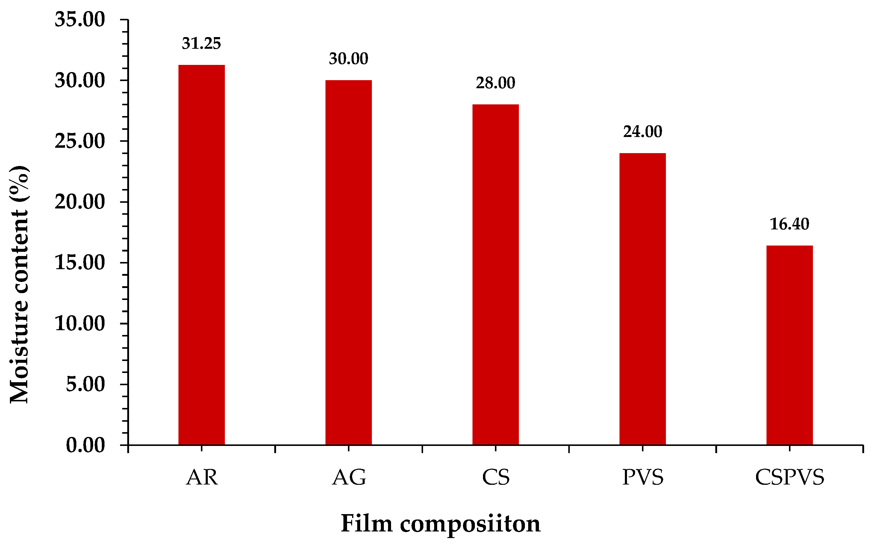 Polymers 15 03456 g009 Polymers 15 03456 g009