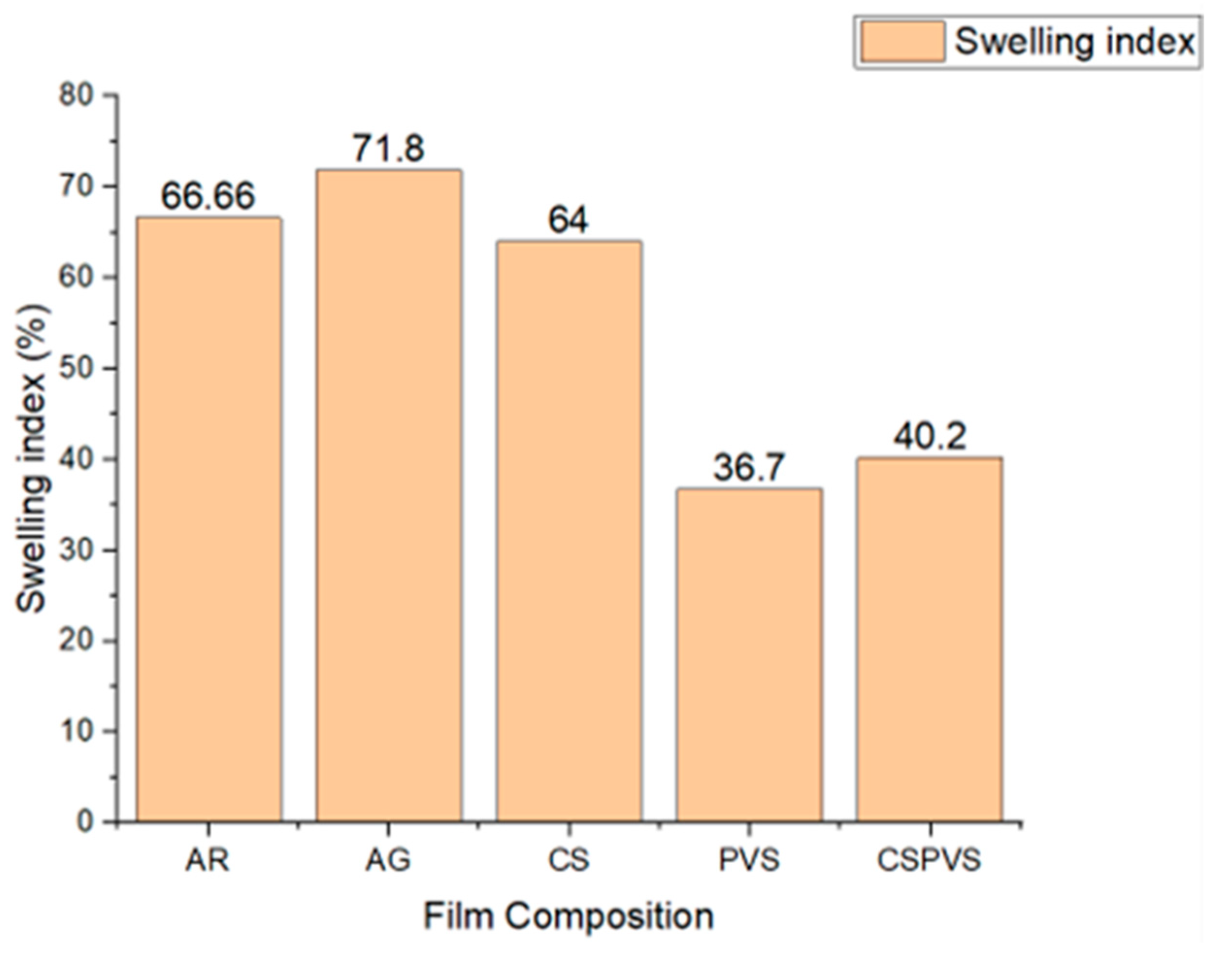 Polymers 15 03456 g010 Polymers 15 03456 g010