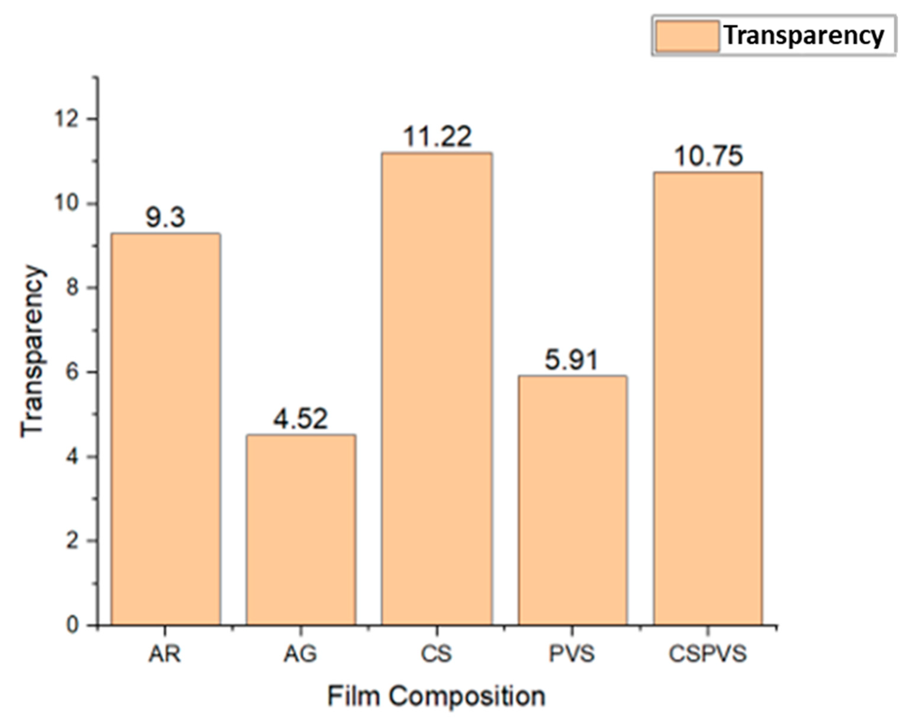 Polymers 15 03456 g012 Polymers 15 03456 g012