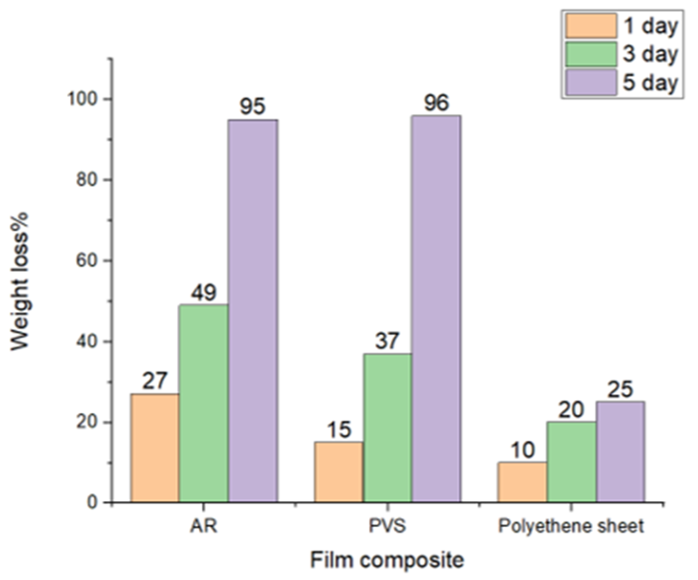 Polymers 15 03456 g013 Polymers 15 03456 g013