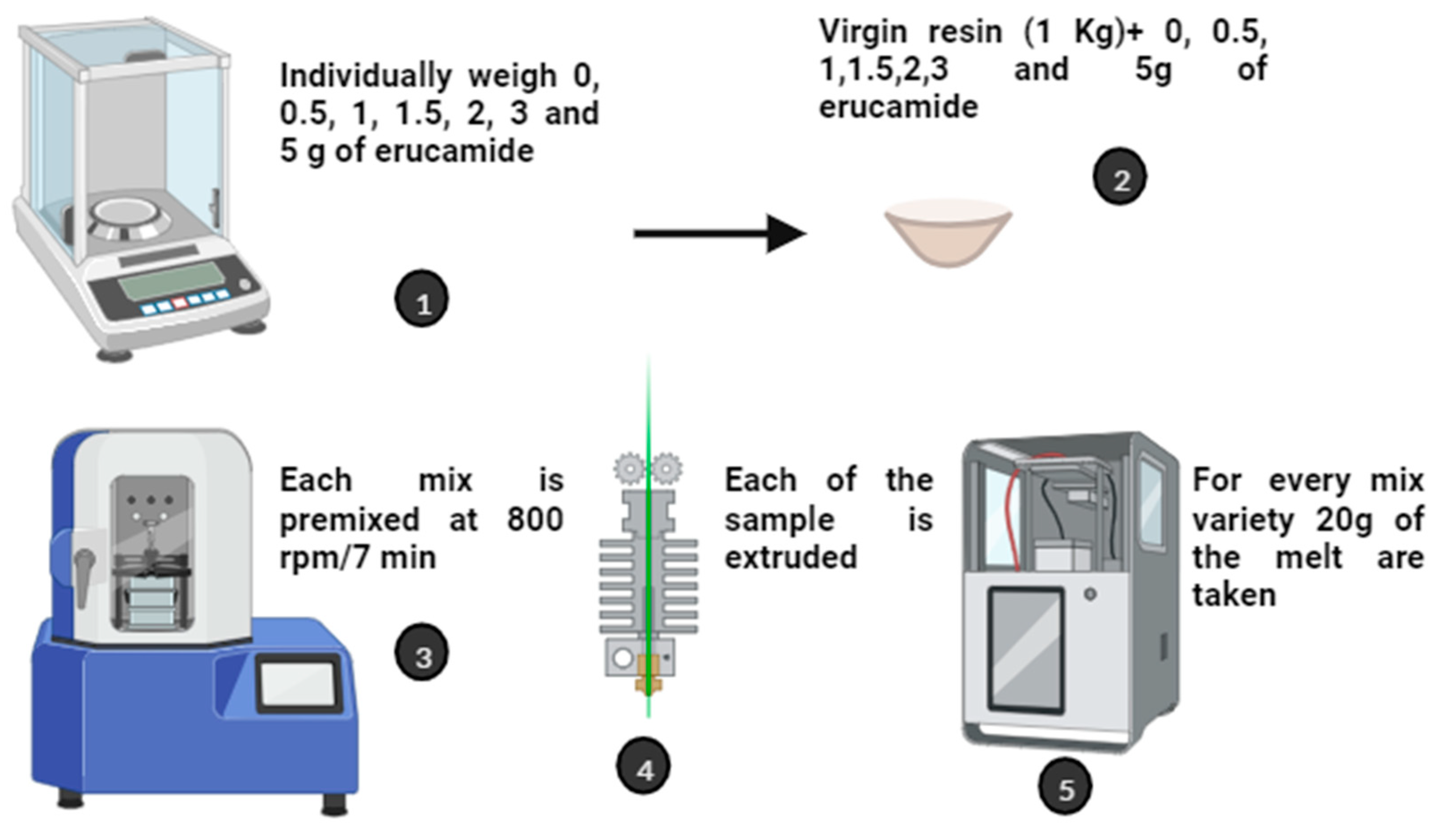 Polymers 15 03457 g003 Polymers 15 03457 g003