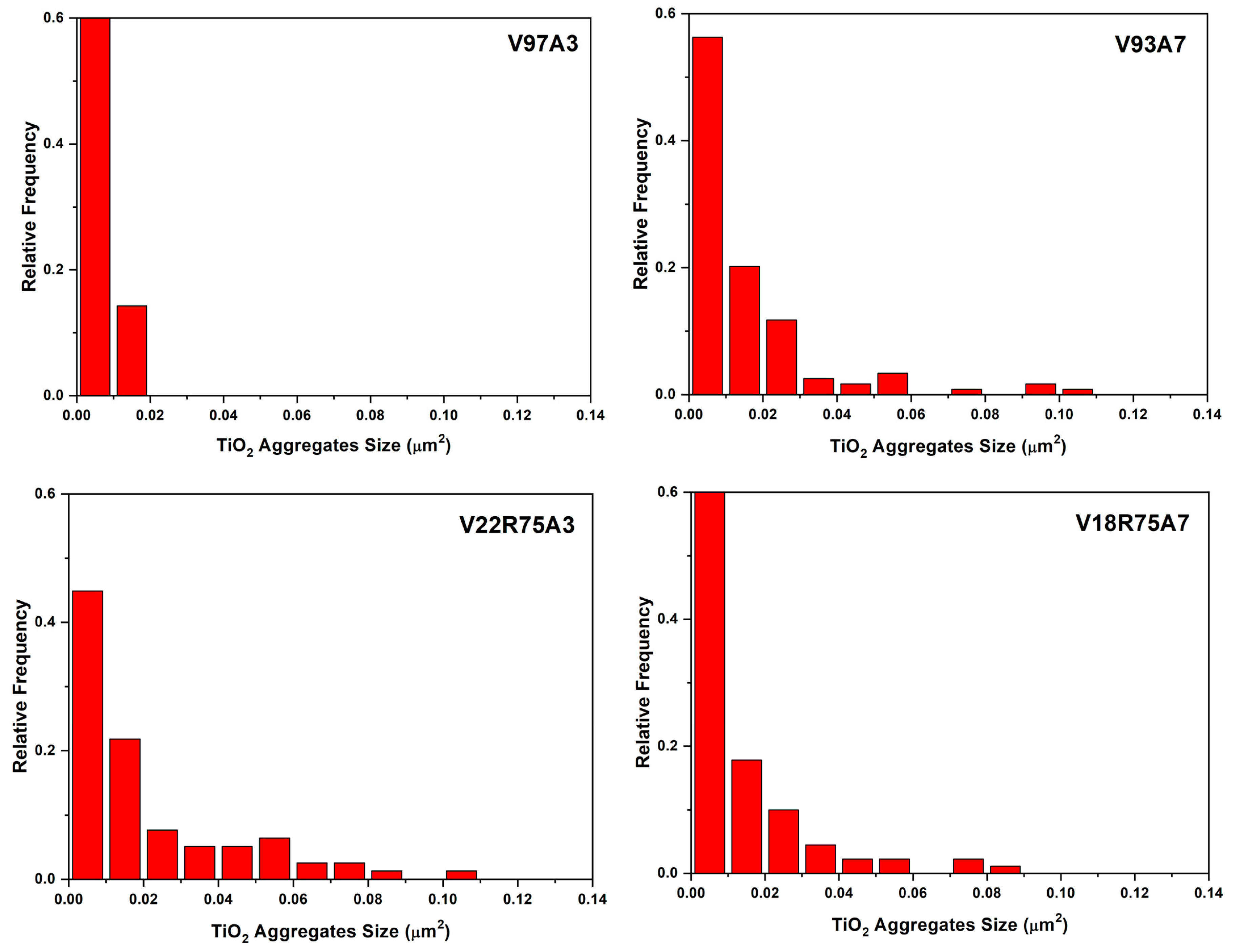 Polymers 15 03458 g005