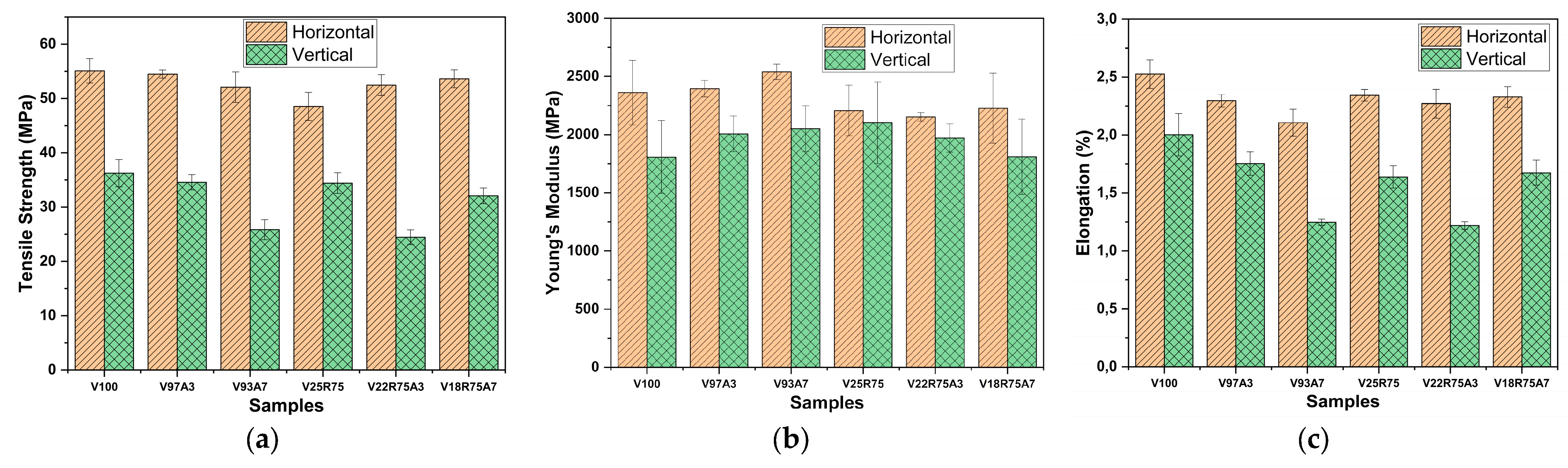 Polymers 15 03458 g008a