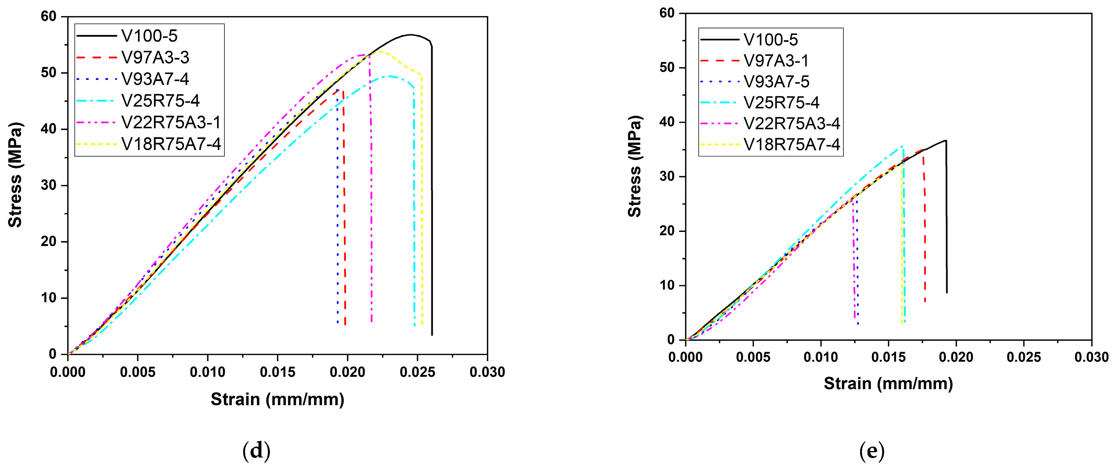 Polymers 15 03458 g008b