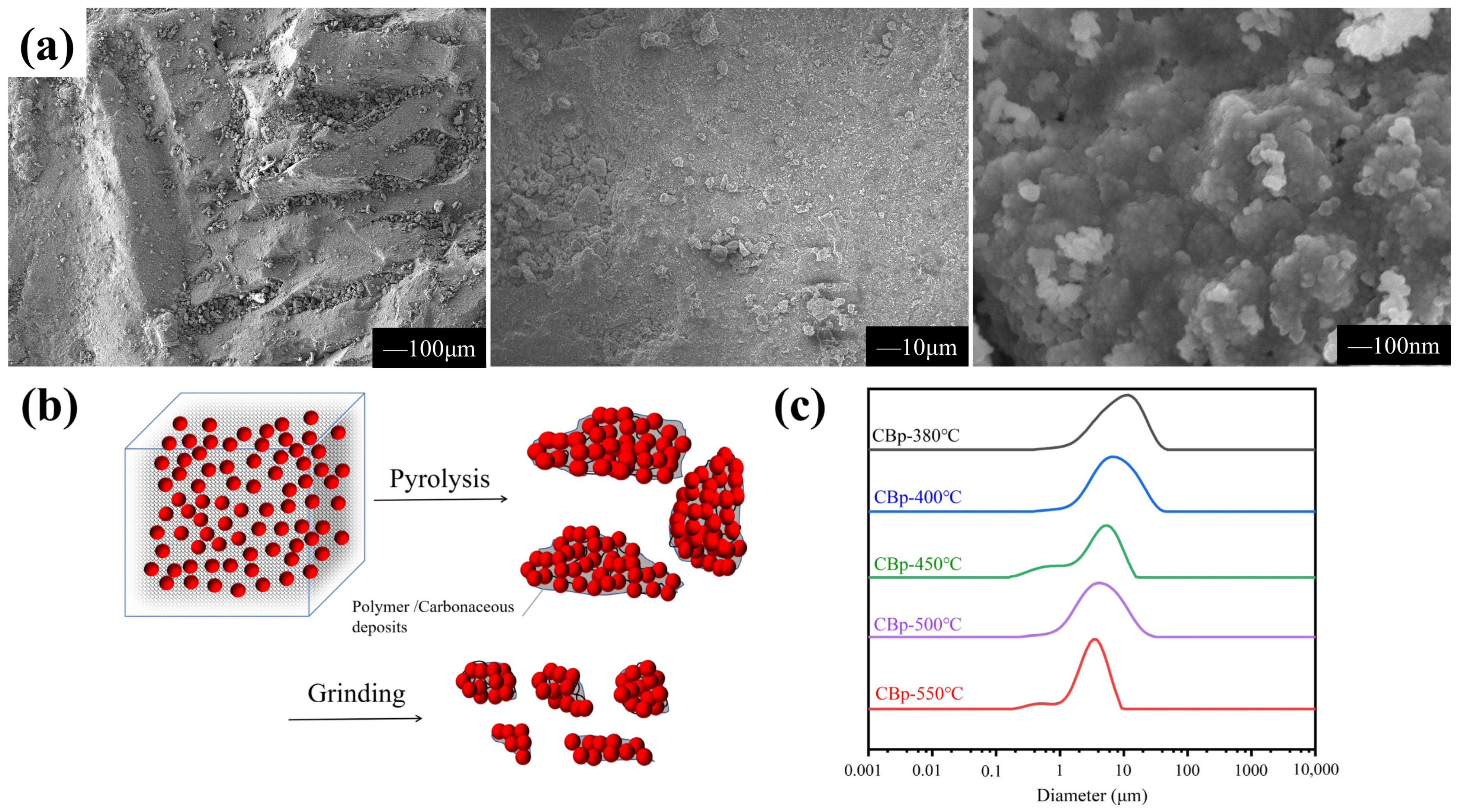 Polymers 15 03460 g003