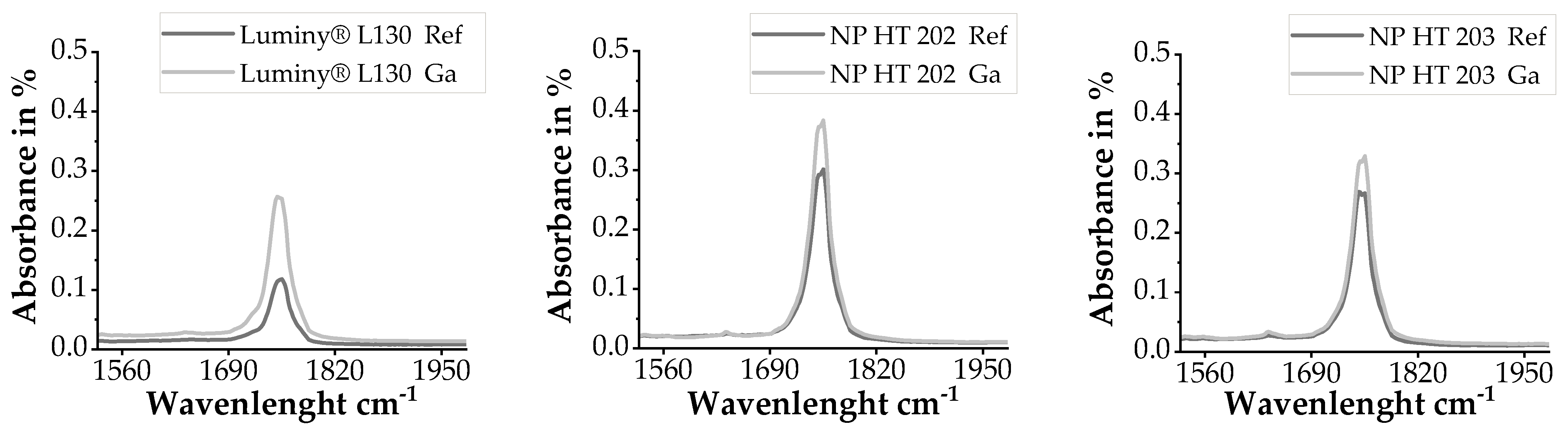 Polymers 15 03461 g004
