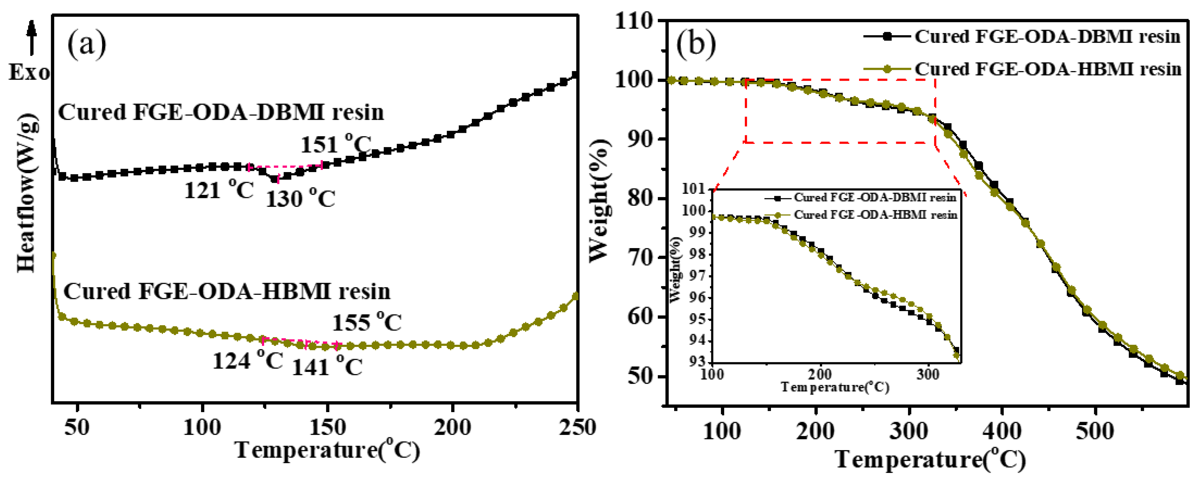 Polymers 15 03470 g004