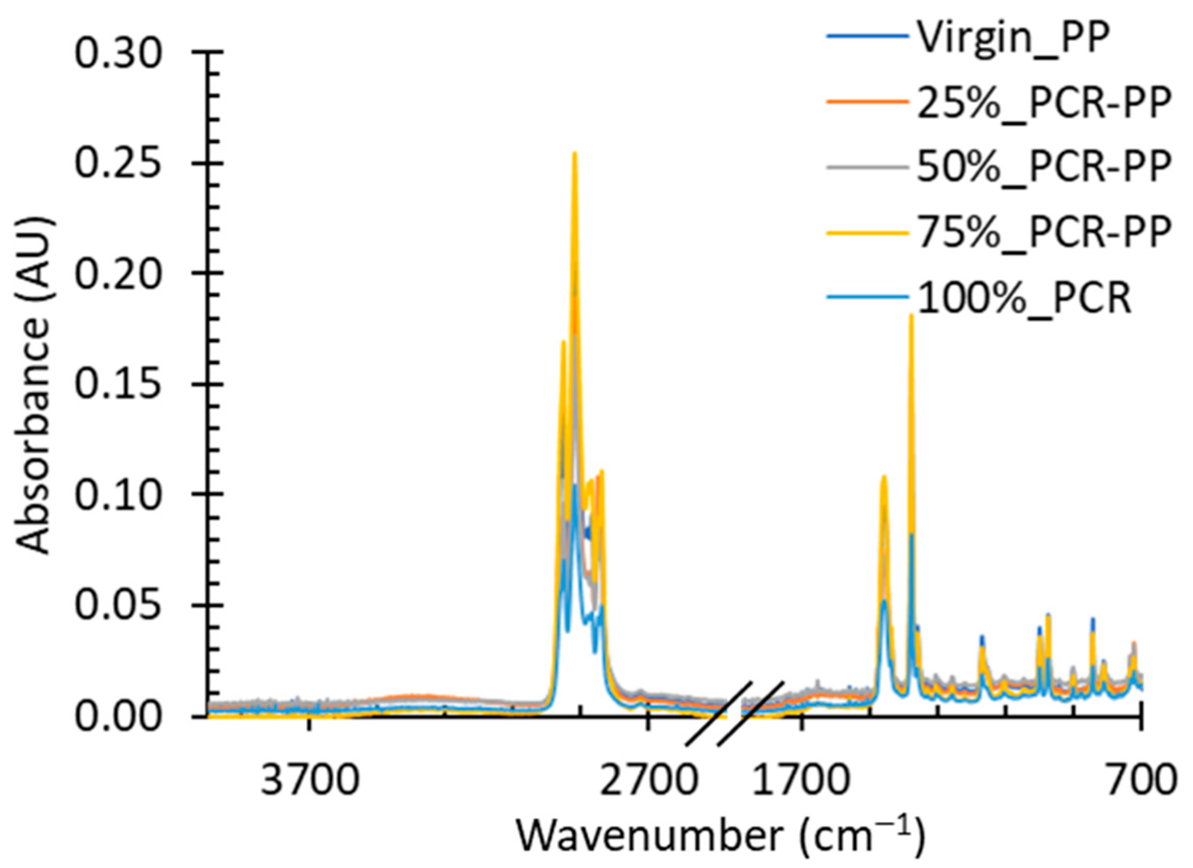 Polymers 15 03471 g005