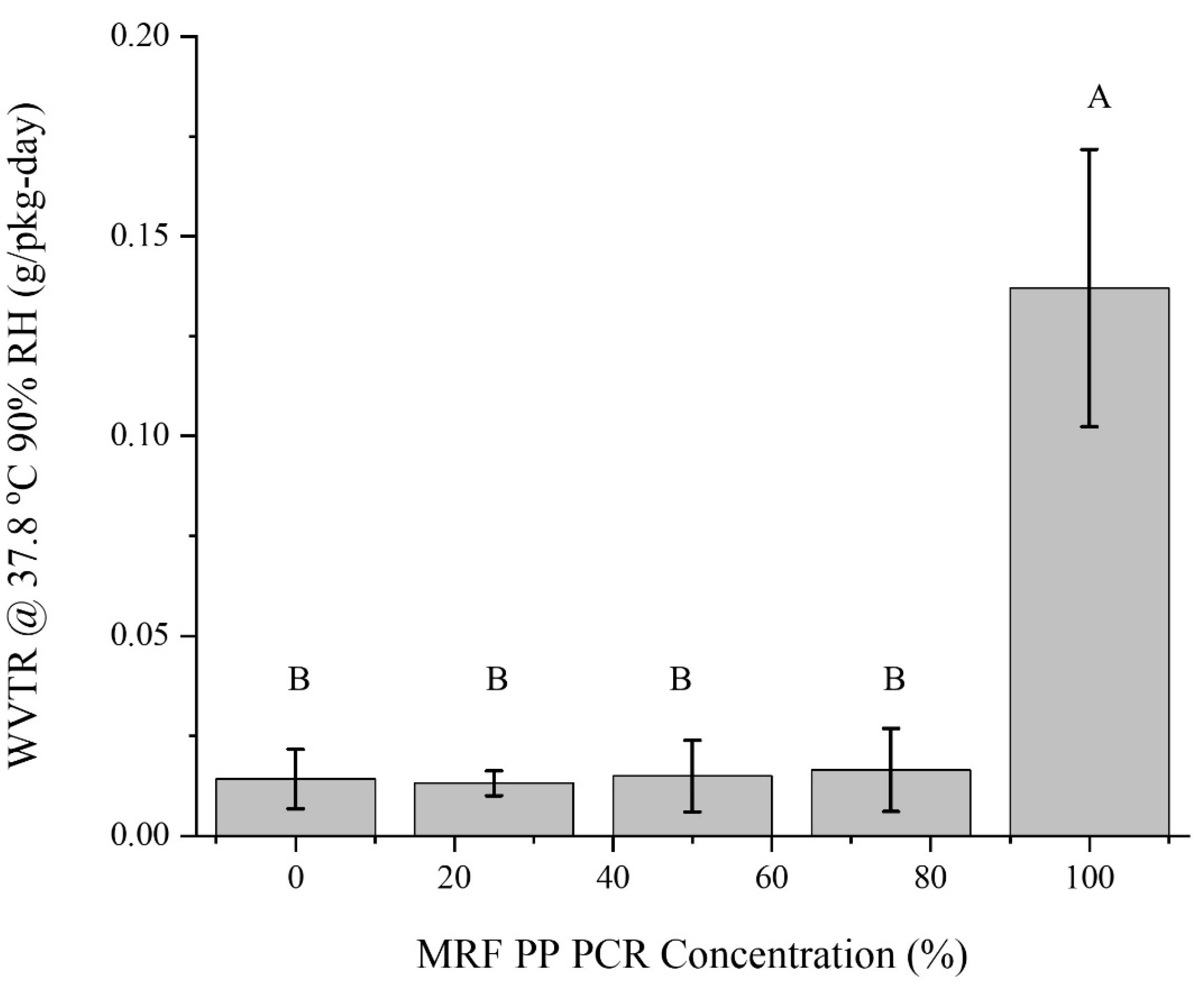 Polymers 15 03471 g010