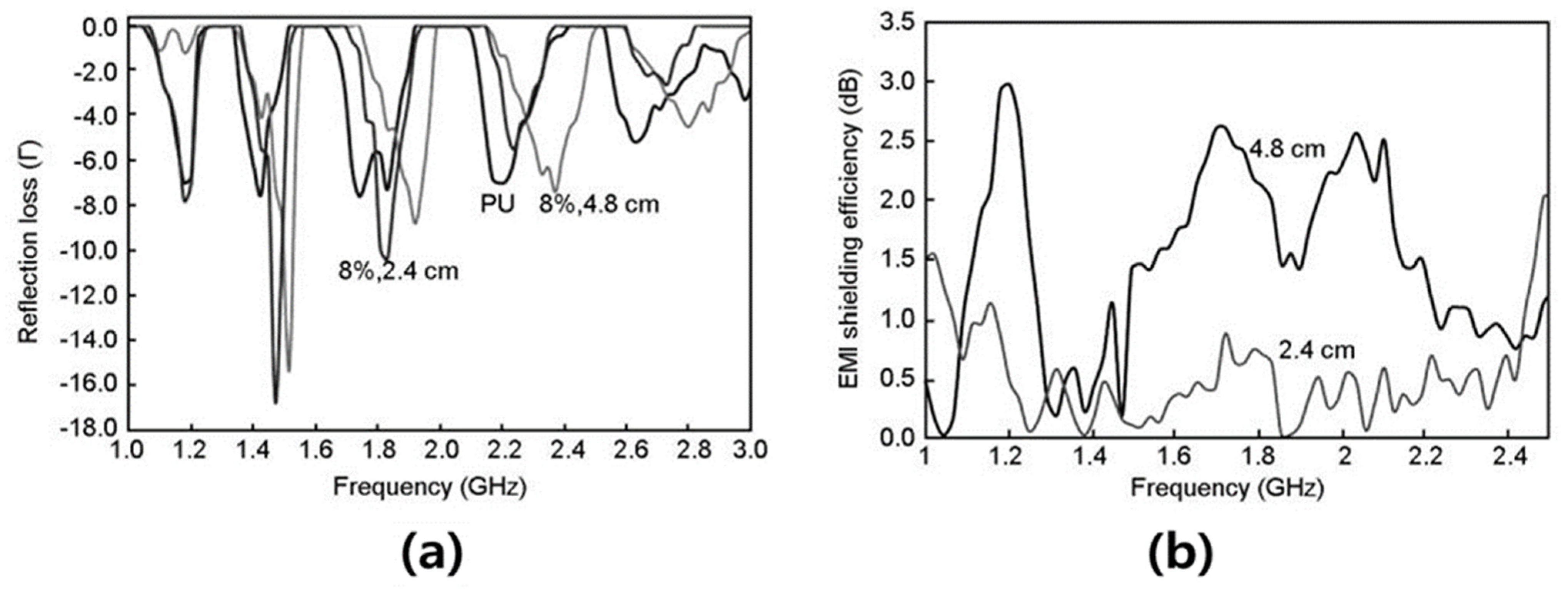 Polymers 15 03472 g005