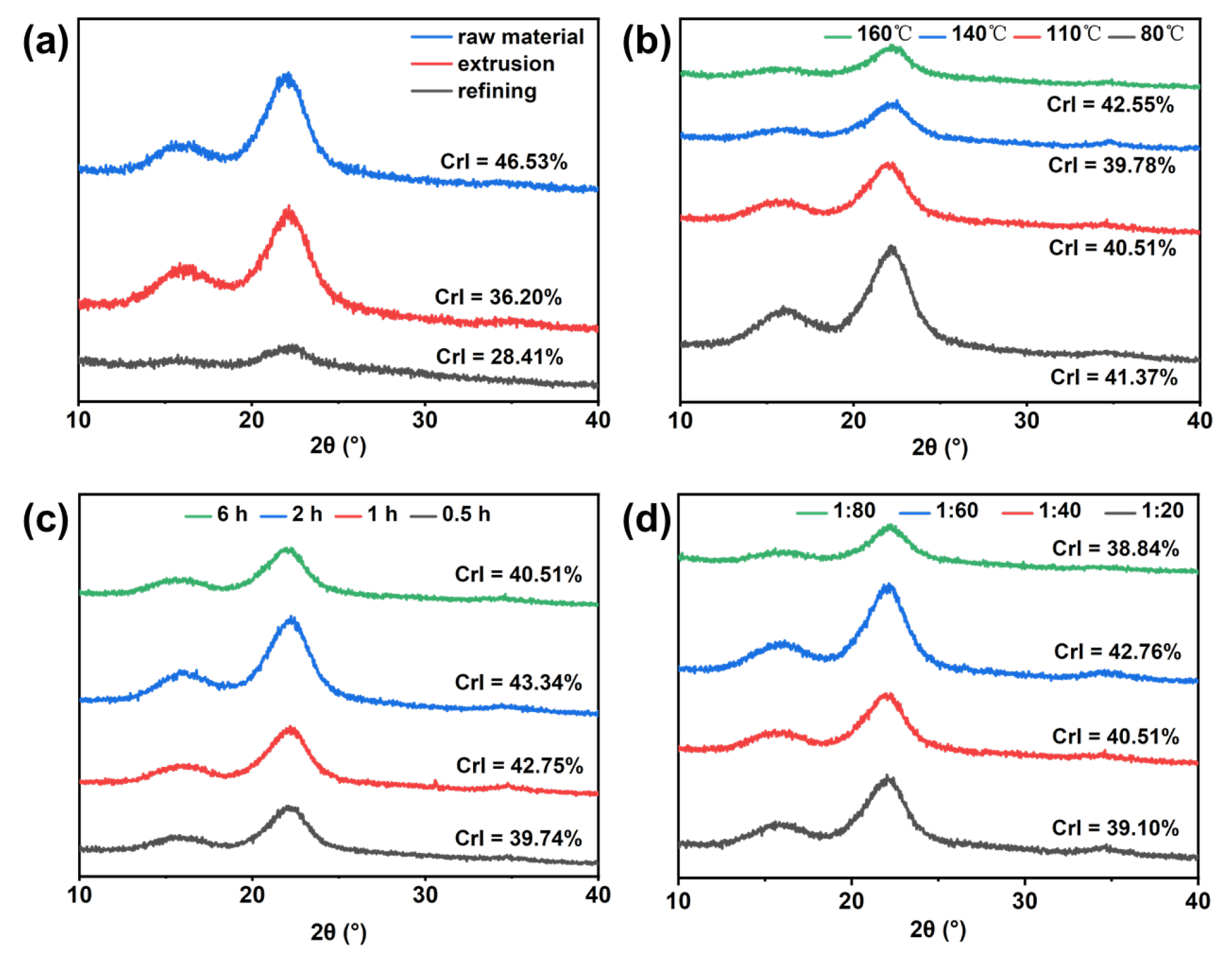 Polymers 15 03476 g007