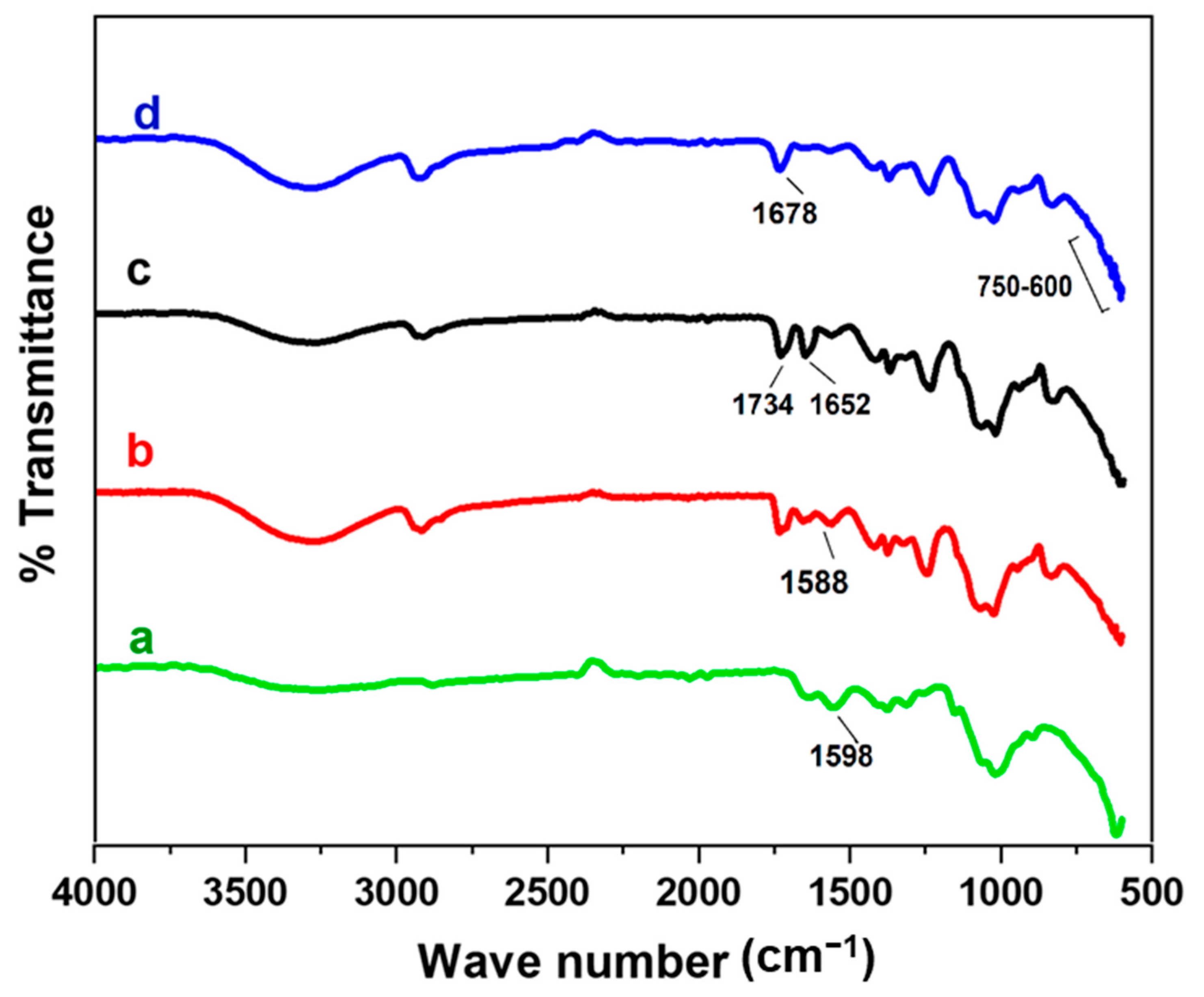 Polymers 15 03477 g004