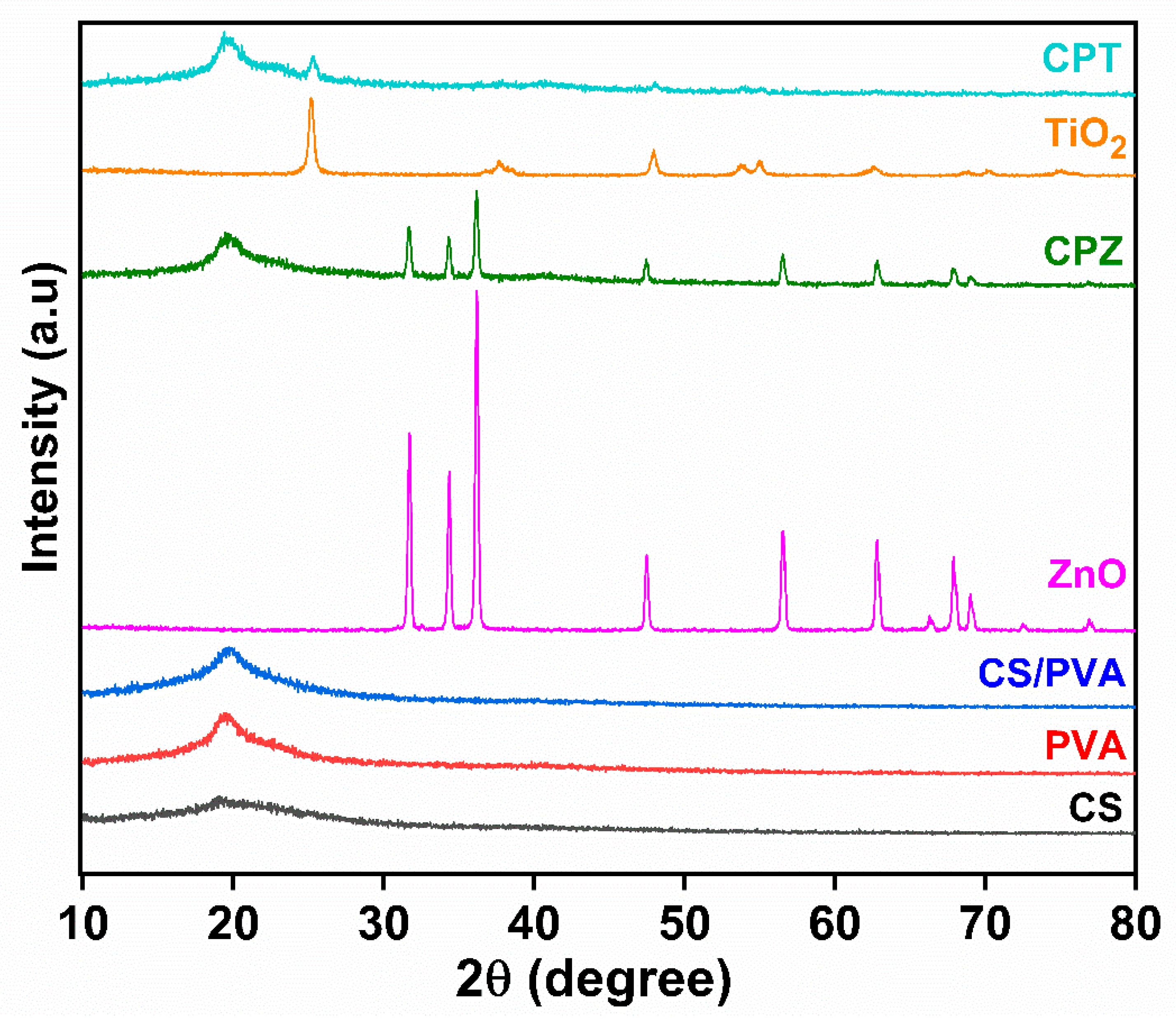 Polymers 15 03477 g005