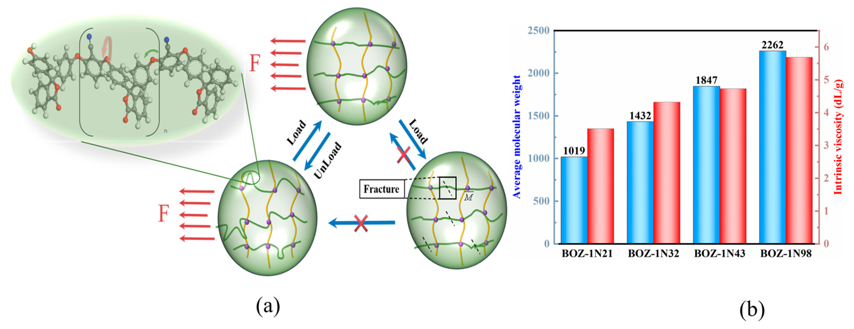 Polymers 15 03478 g005