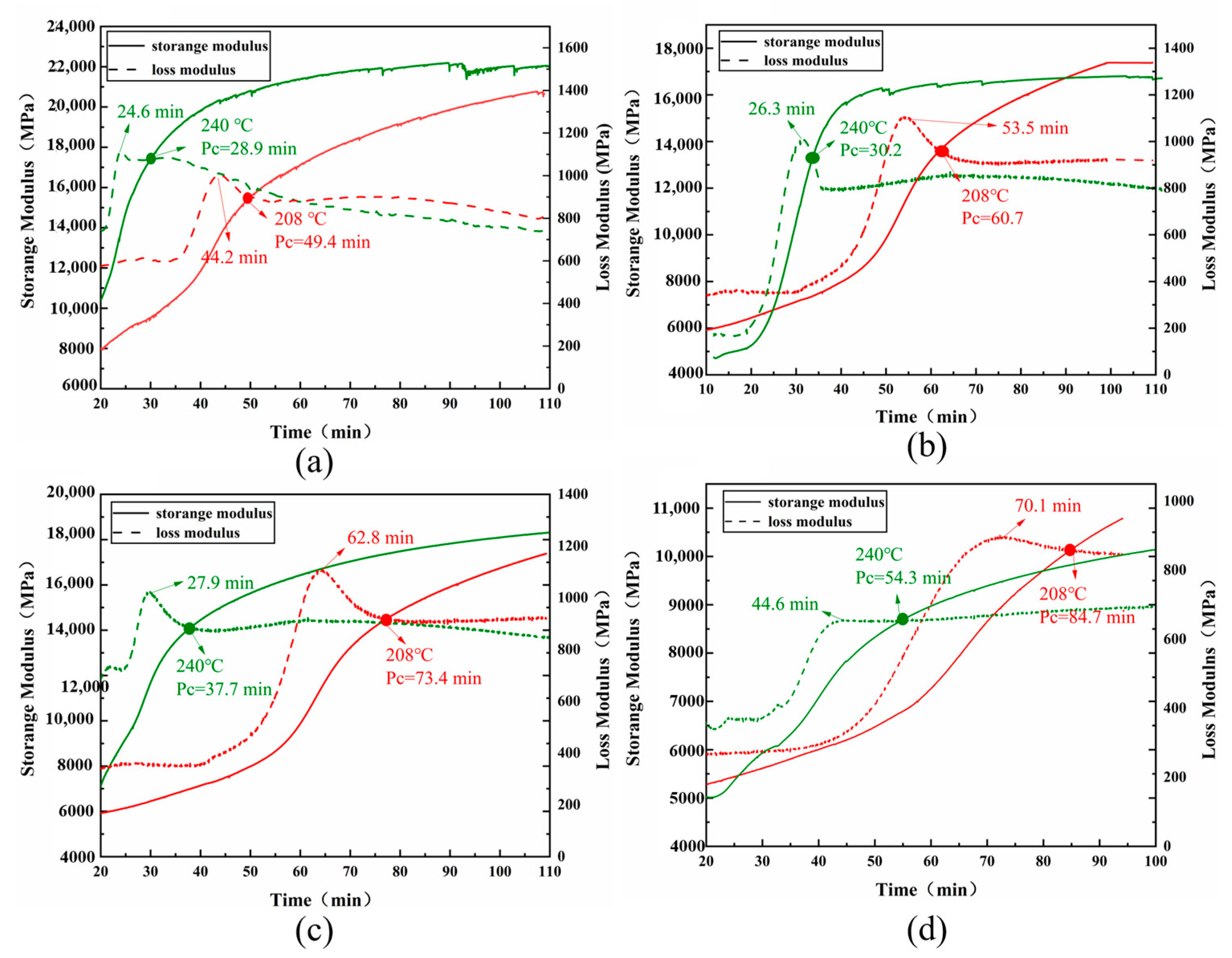 Polymers 15 03478 g008