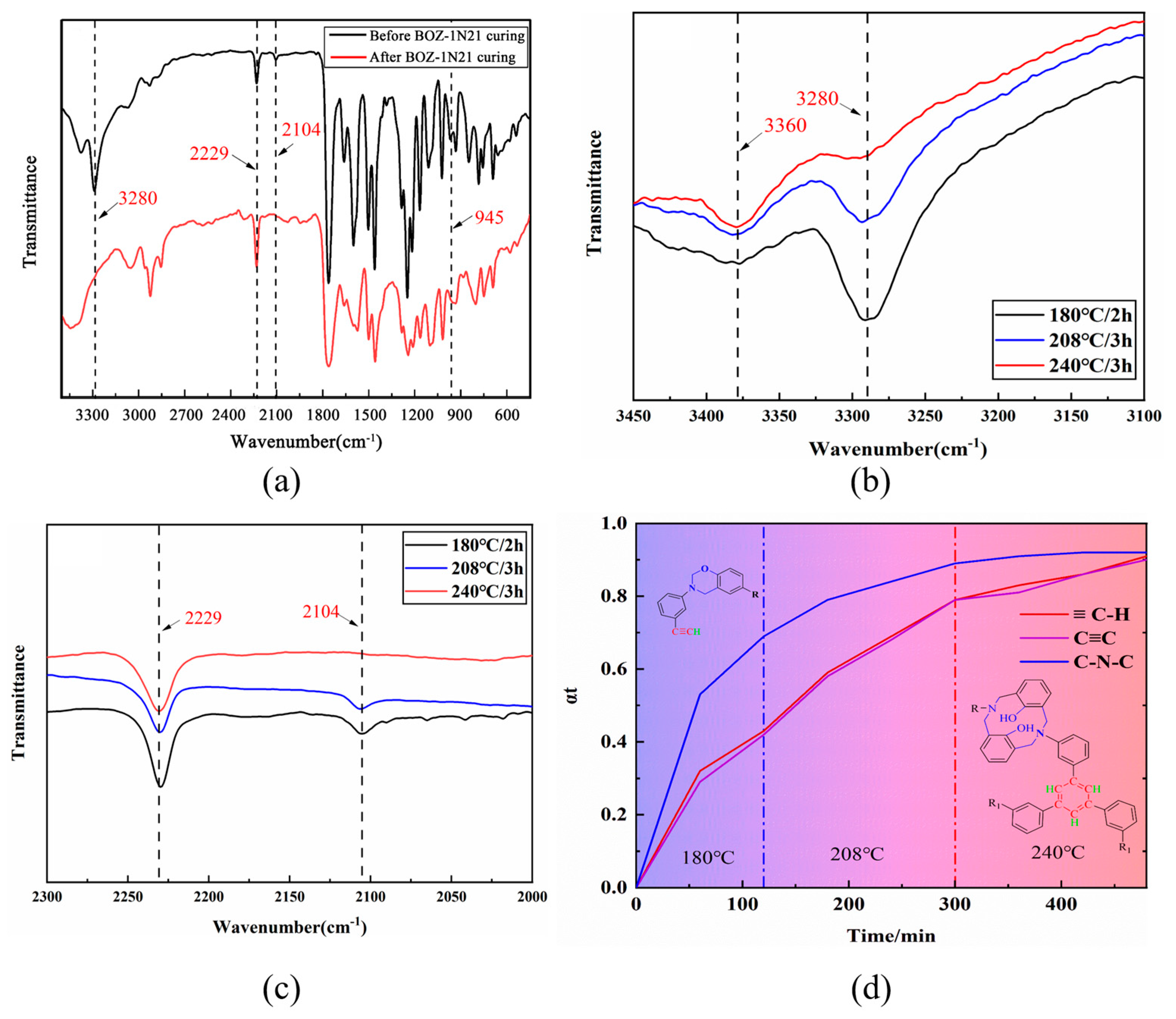 Polymers 15 03478 g010