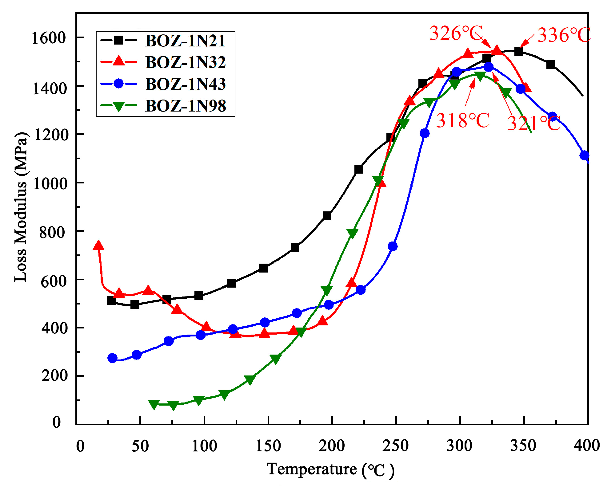 Polymers 15 03478 g012