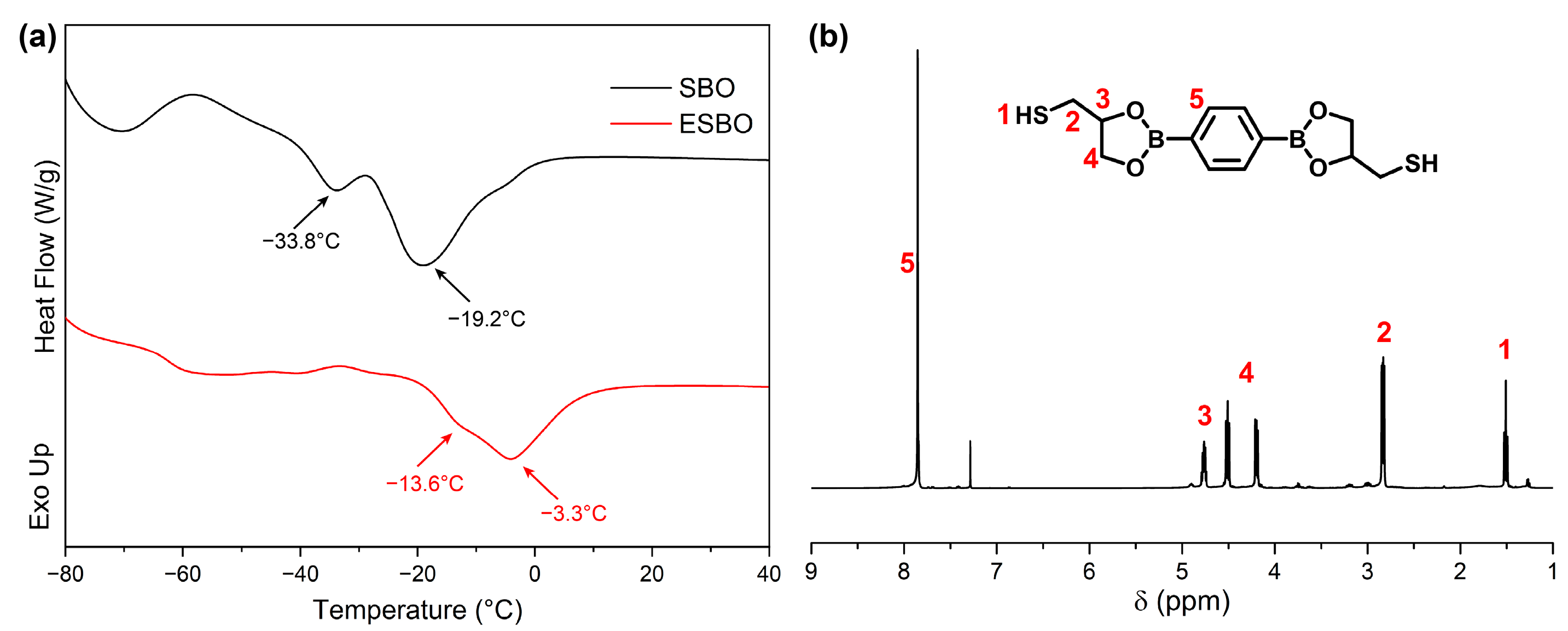 Polymers 15 03488 g003