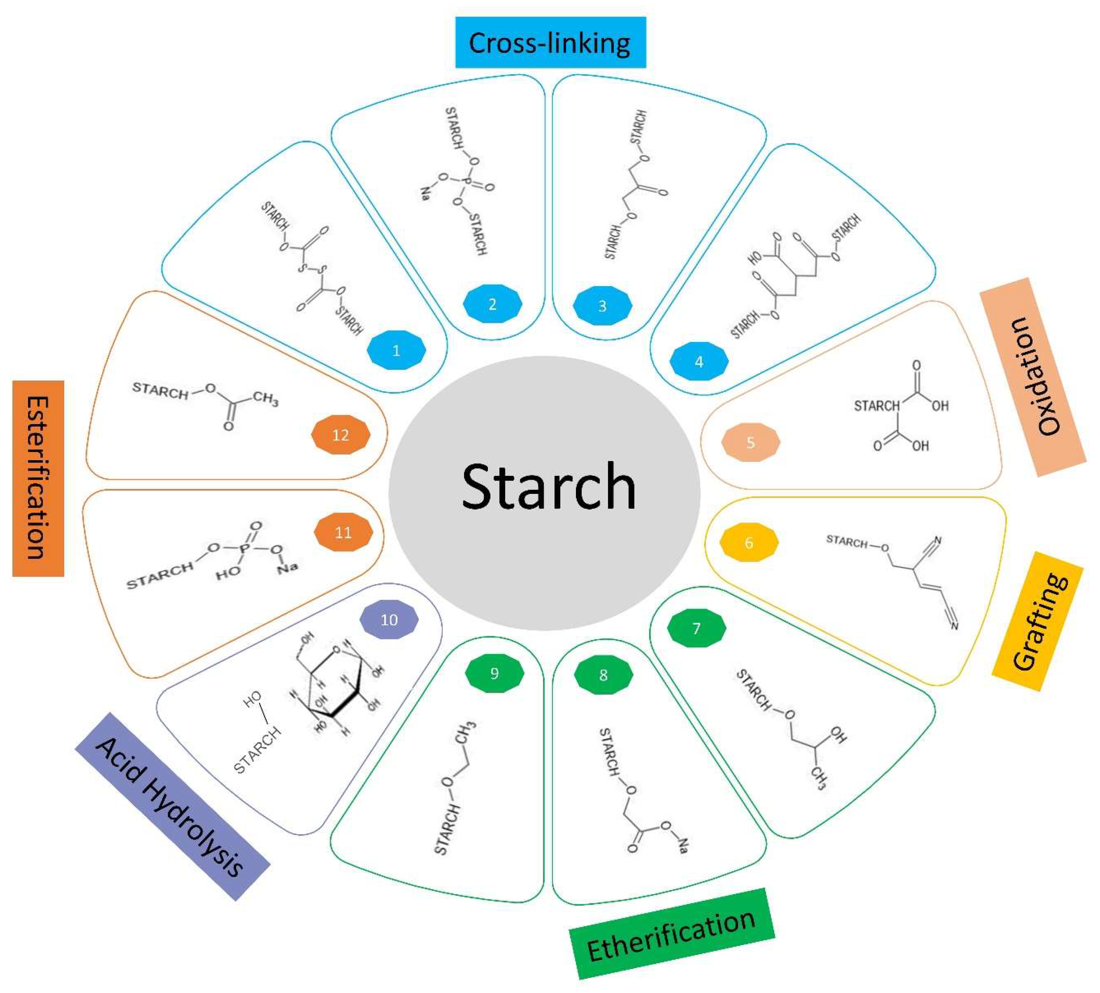The Science Behind Liquid Starch, by Simpli Starch