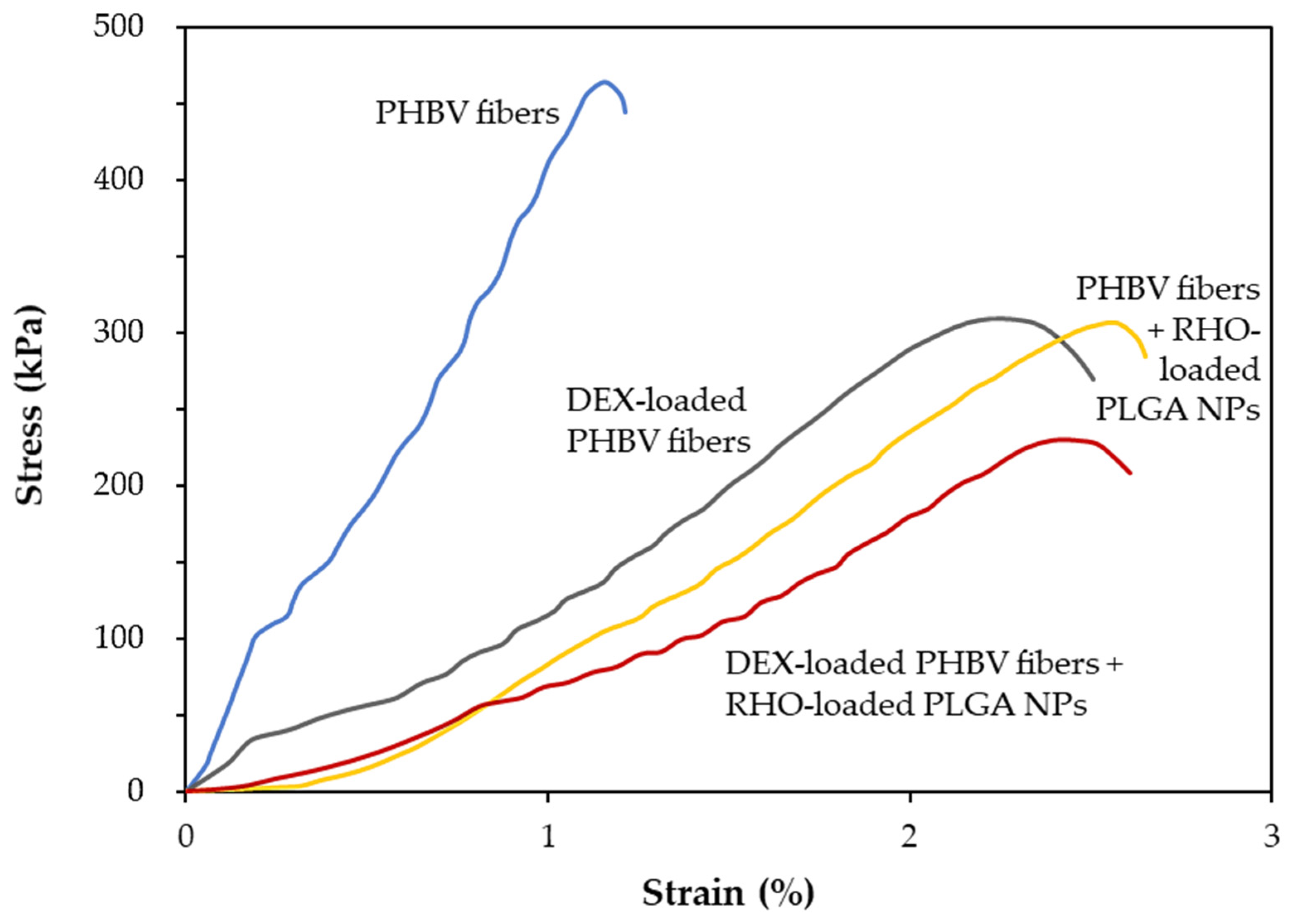 Polymers 15 03494 g005