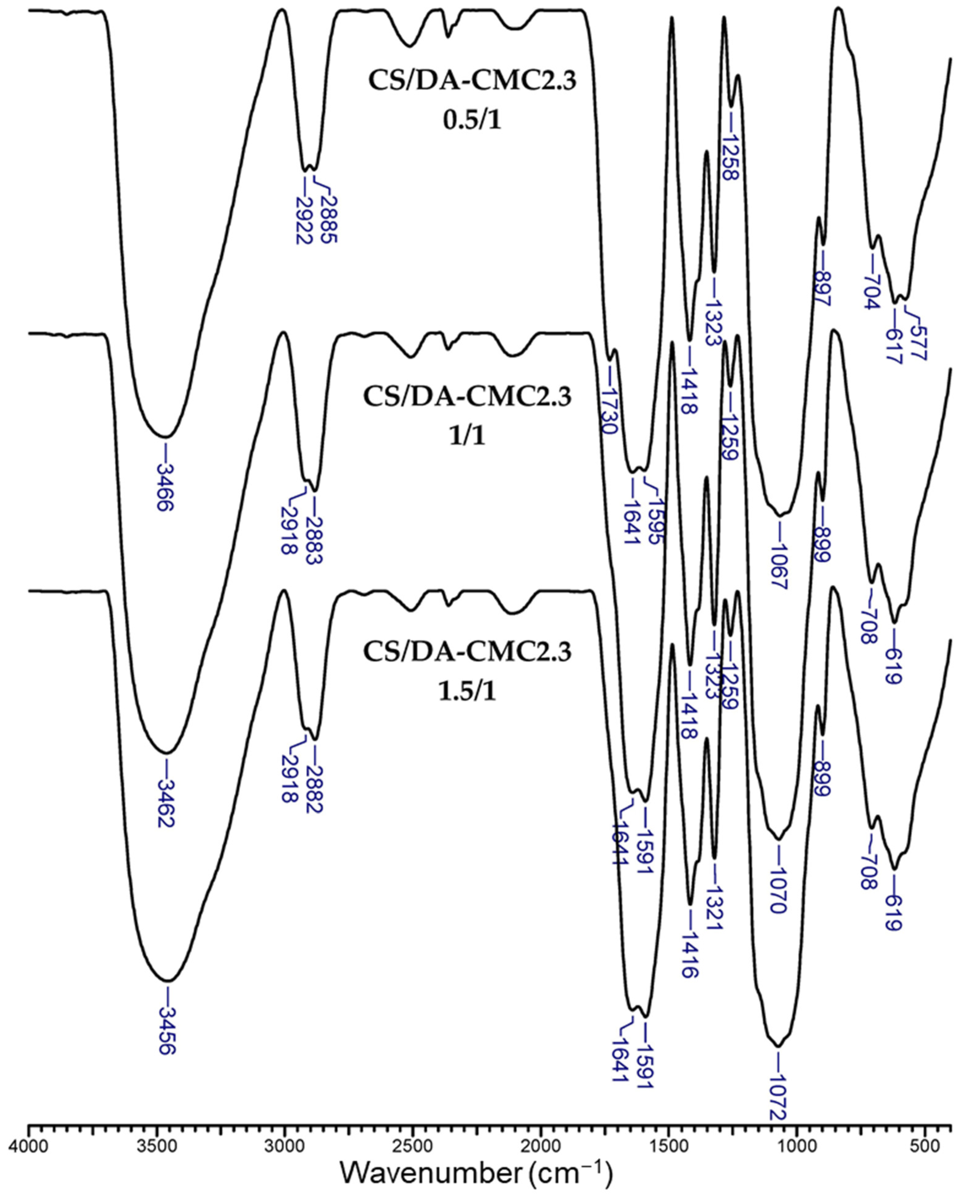 Polymers 15 03496 g006