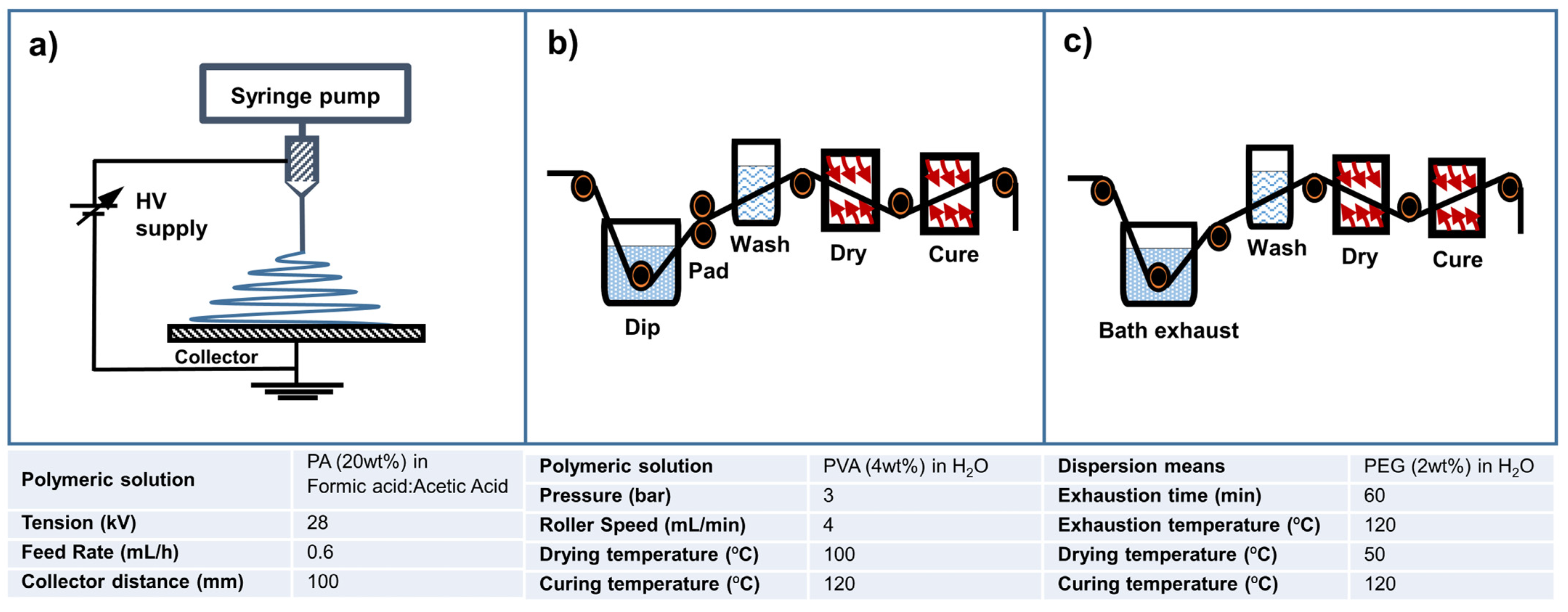 Polymers 15 03499 g002 Polymers 15 03499 g002
